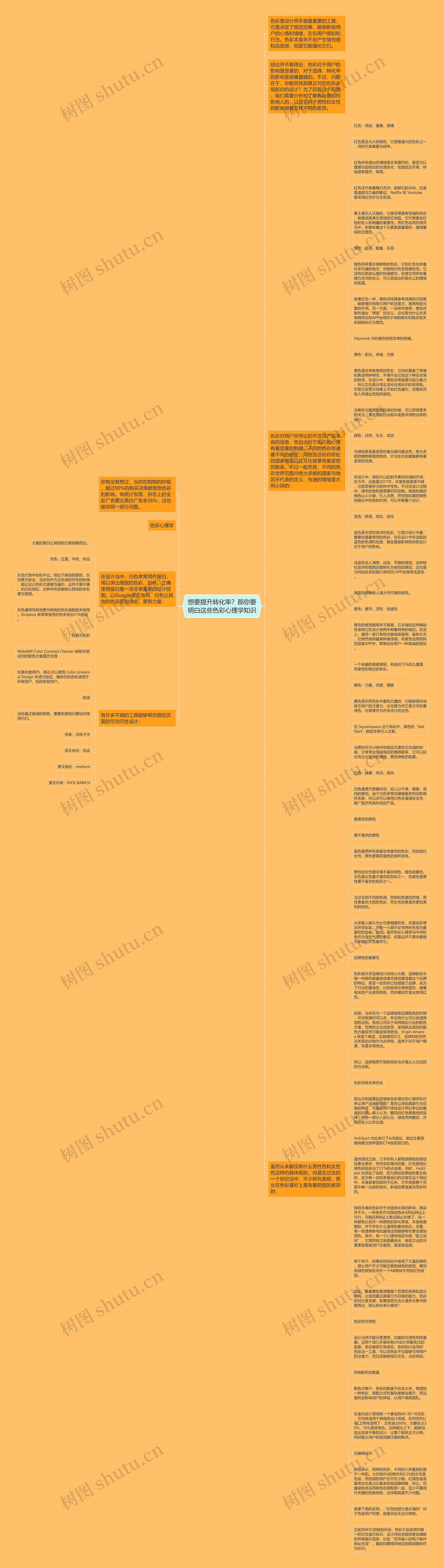 想要提升转化率？那你要明白这些色彩心理学知识思维导图