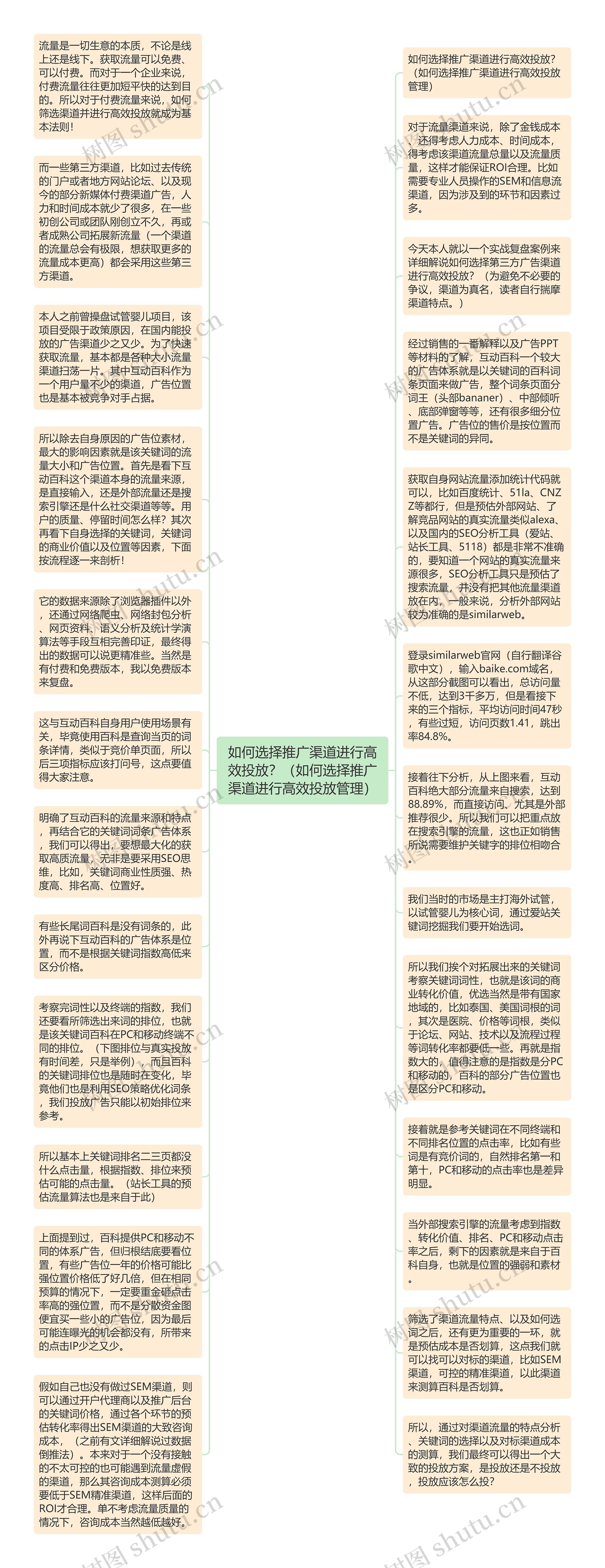 如何选择推广渠道进行高效投放？（如何选择推广渠道进行高效投放管理）