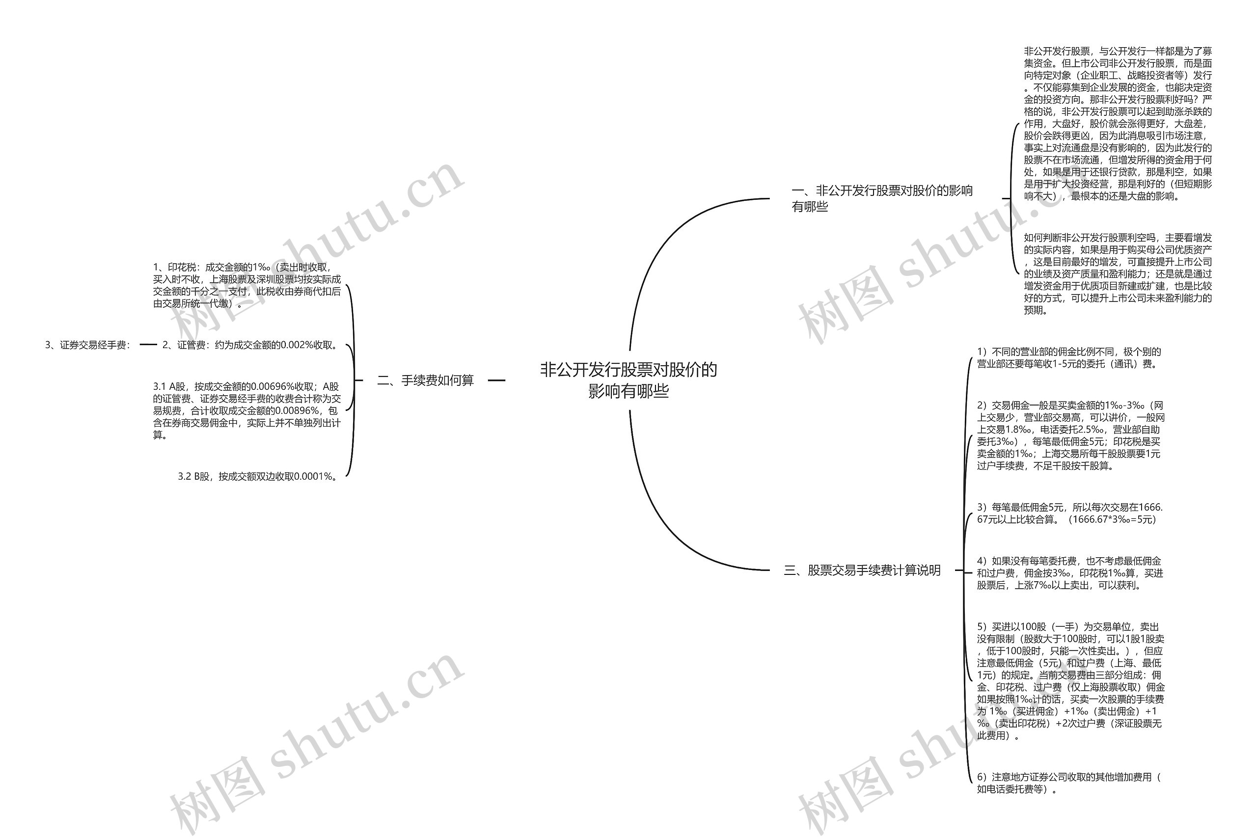 非公开发行股票对股价的影响有哪些 非公开发行股票对股价的影响有哪些