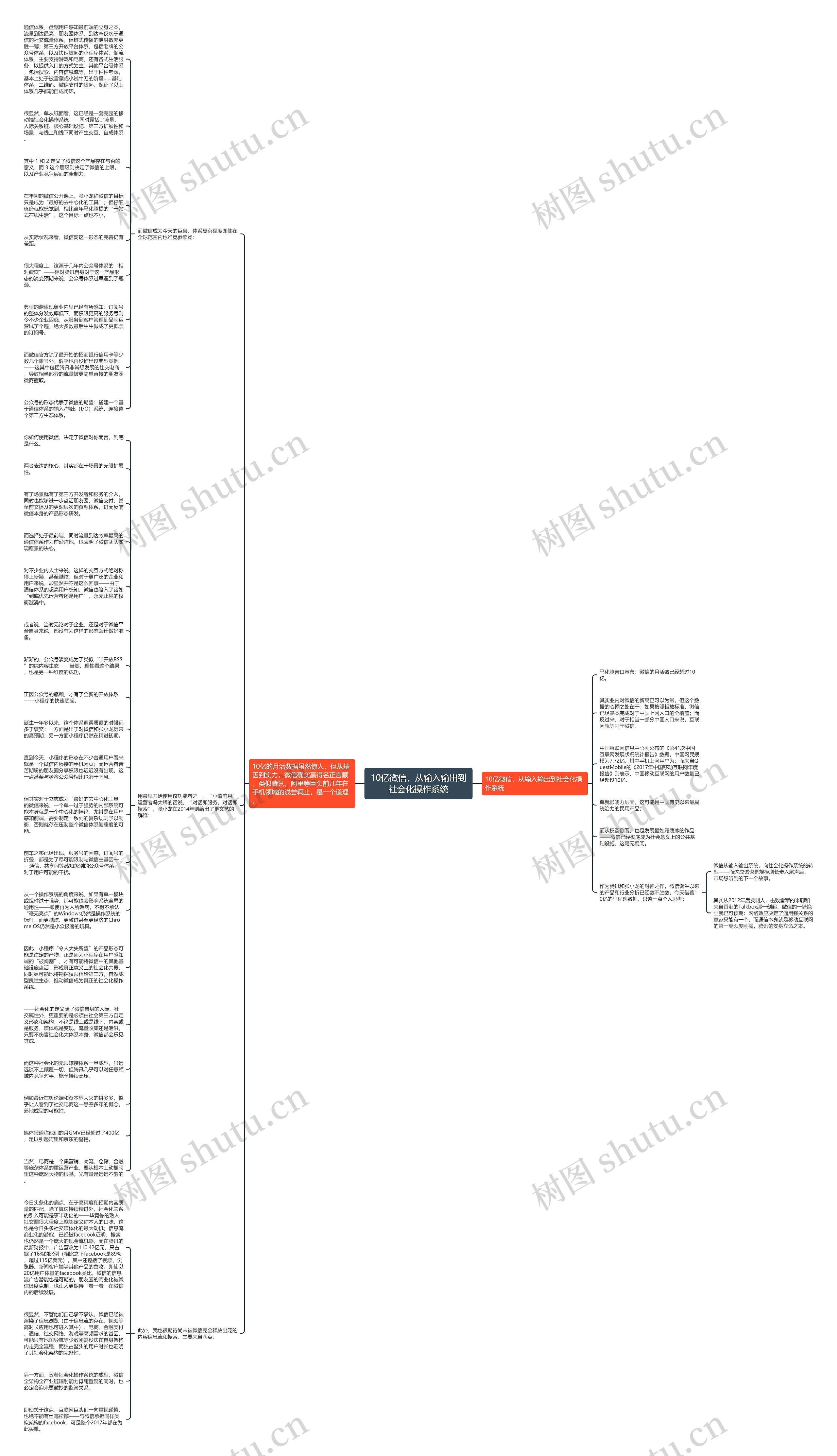 10亿微信，从输入输出到社会化操作系统思维导图