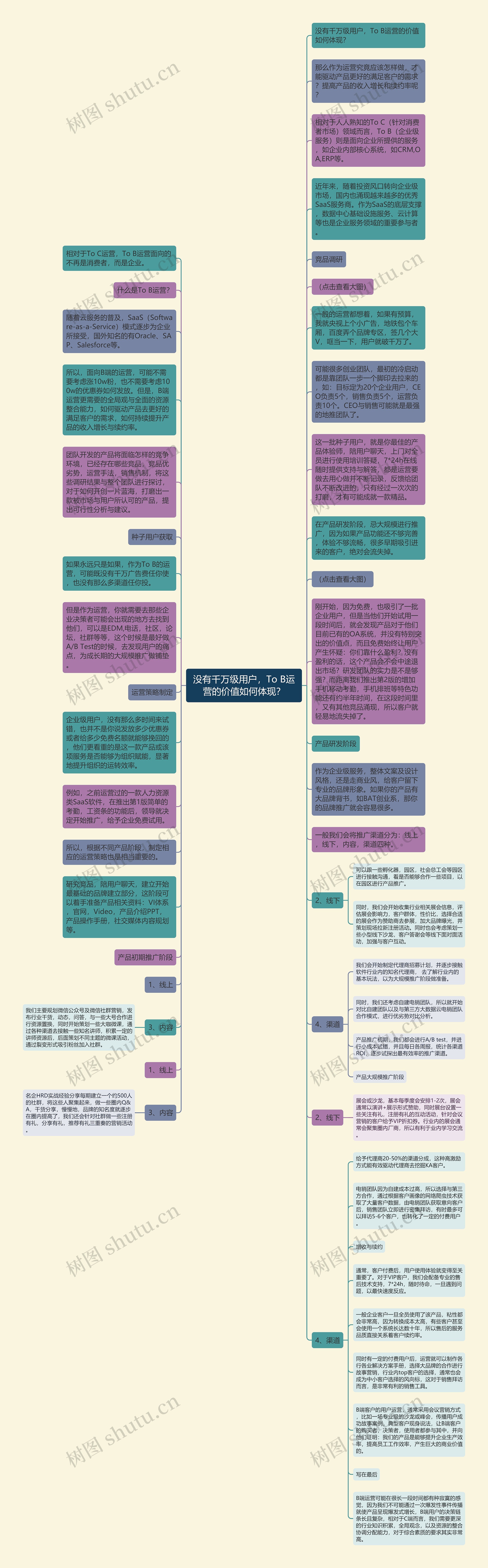 没有千万级用户，To B运营的价值如何体现？