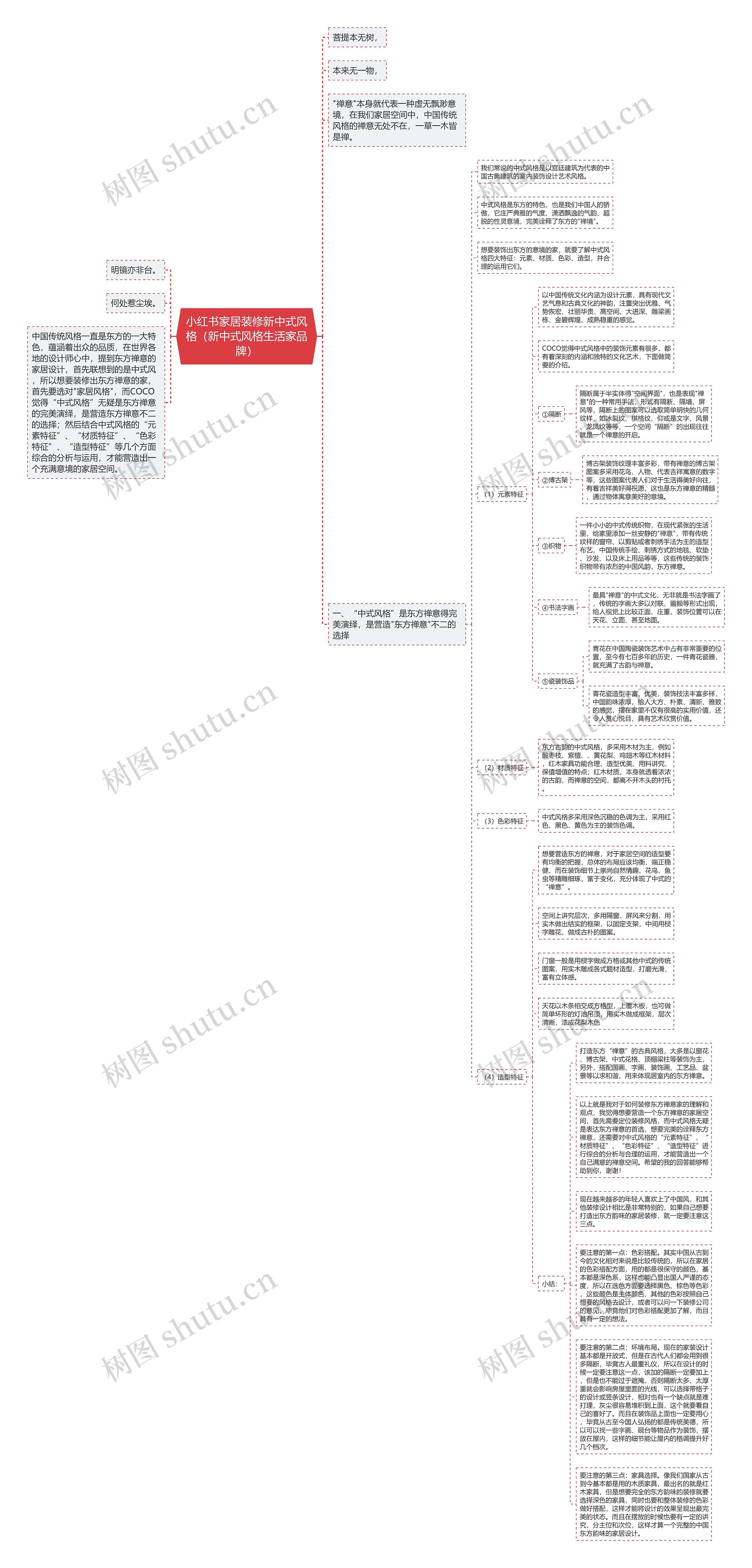 小红书家居装修新中式风格(新中式风格生活家品牌)思维导图高清图 小红书家居装修新中式风格(新中式风格生活家品牌)思维导图