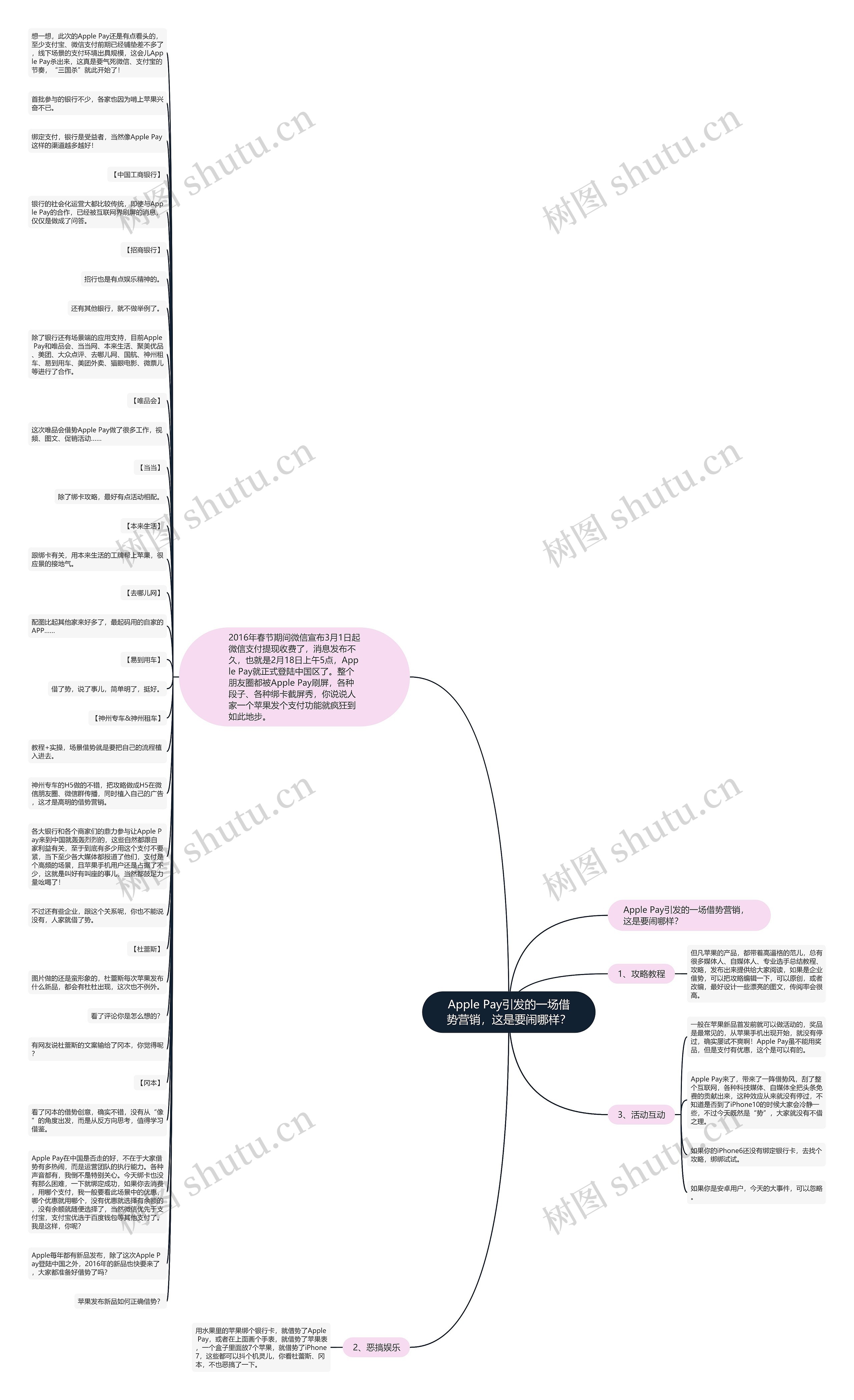 Apple Pay引发的一场借势营销，这是要闹哪样？思维导图