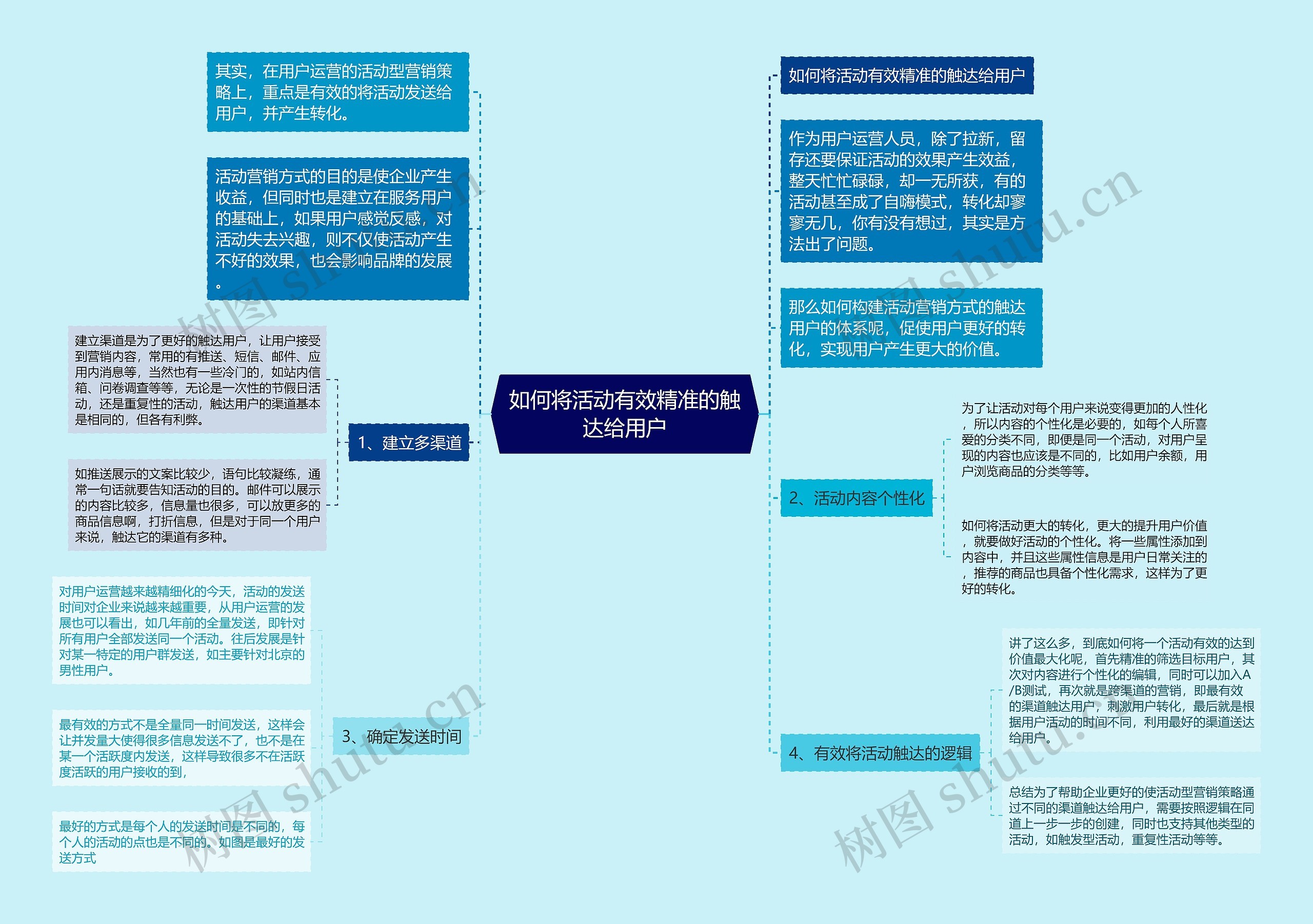 如何将活动有效精准的触达给用户思维导图