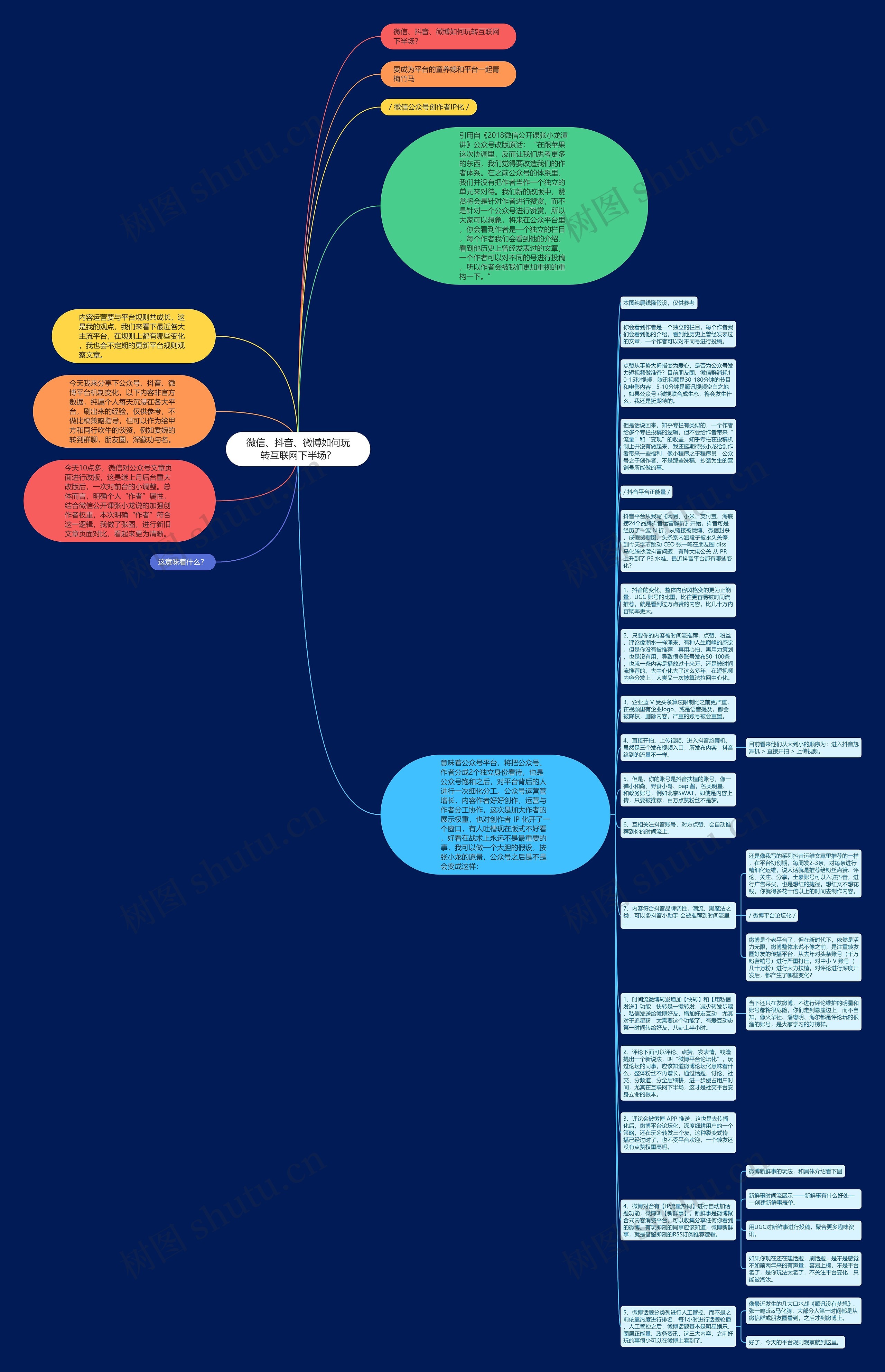微信、抖音、微博如何玩转互联网下半场？思维导图
