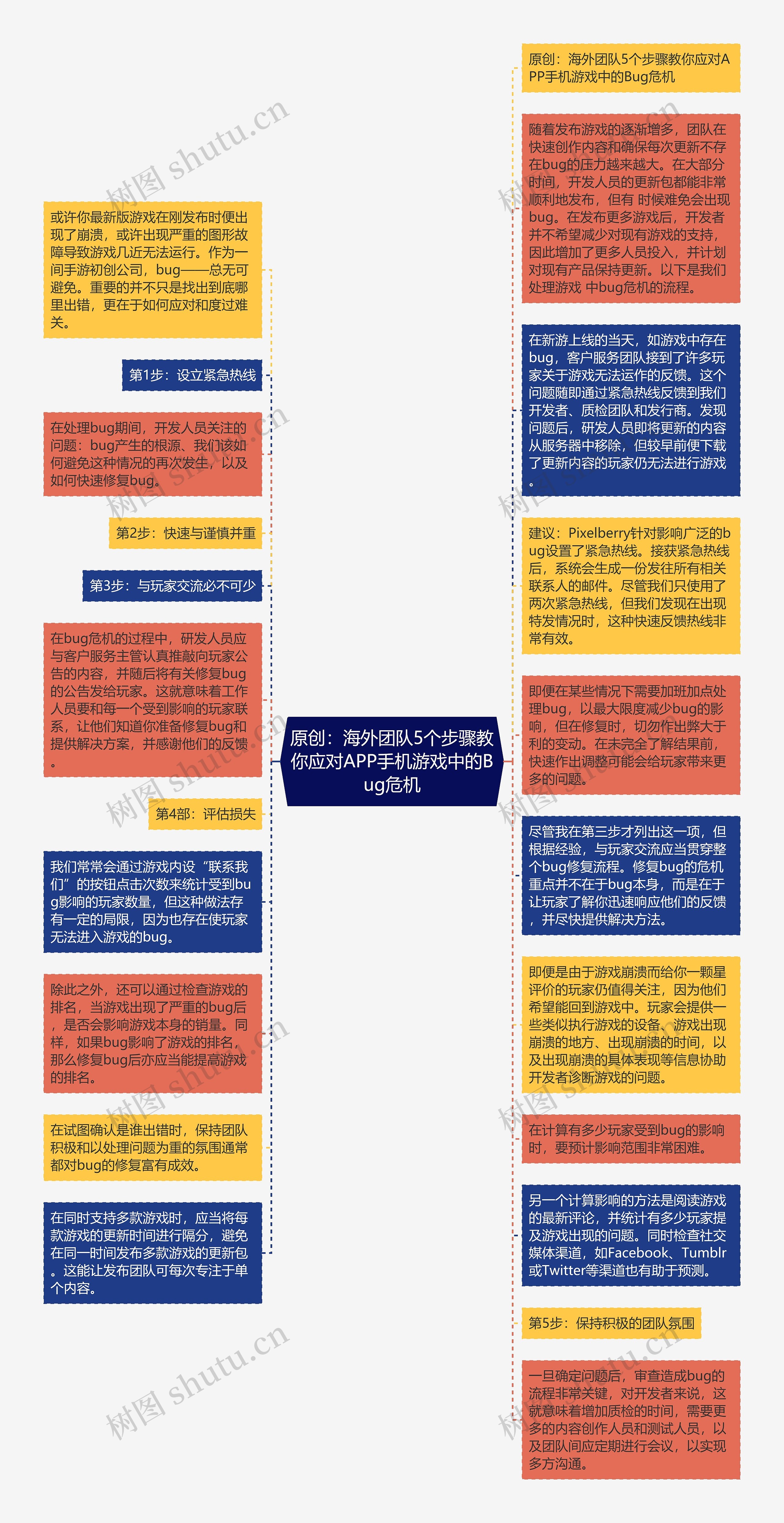 原创：海外团队5个步骤教你应对APP手机游戏中的Bug危机