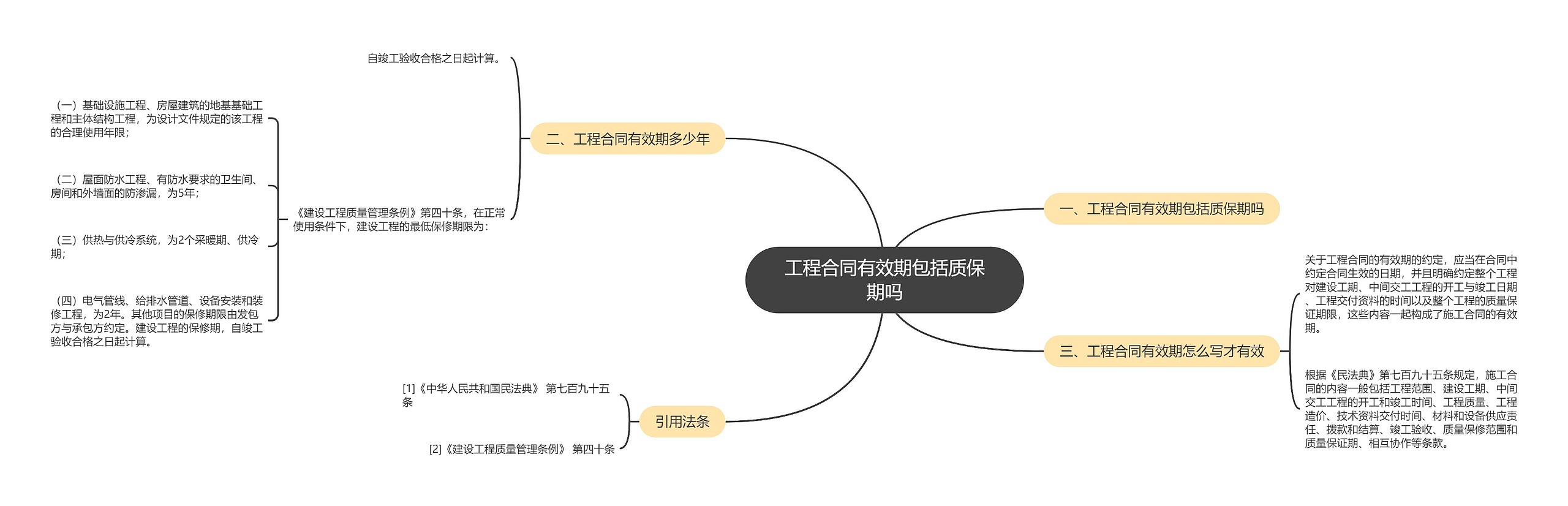 工程合同有效期包括质保期吗