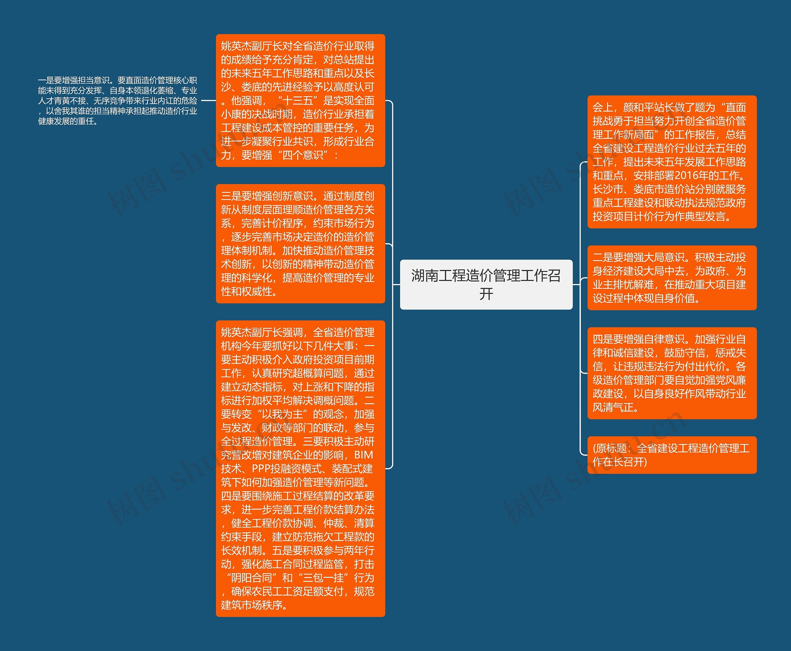 湖南工程造价管理工作召开思维导图