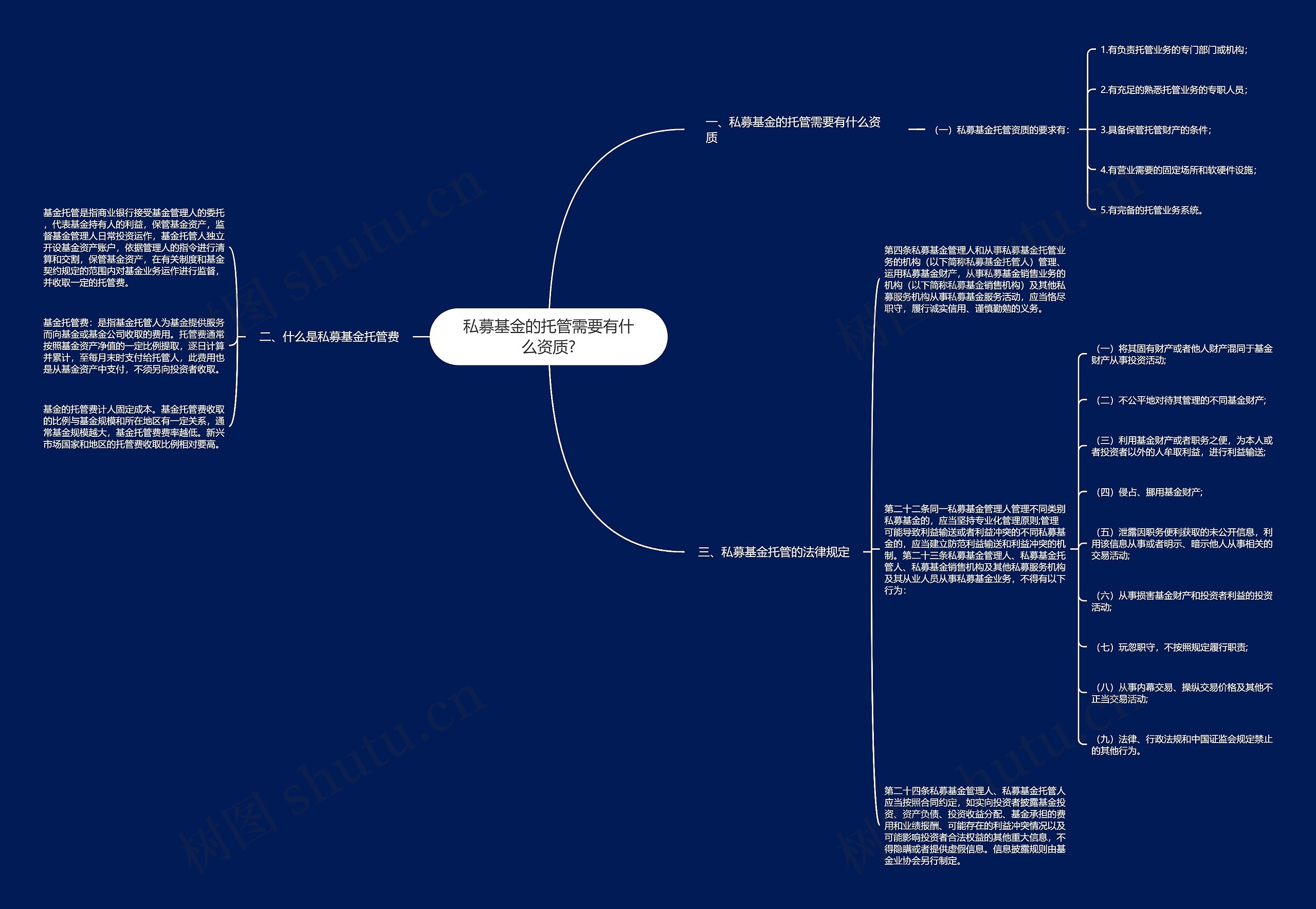 私募基金的托管需要有什么资质? 私募基金的托管需要有什么资质?