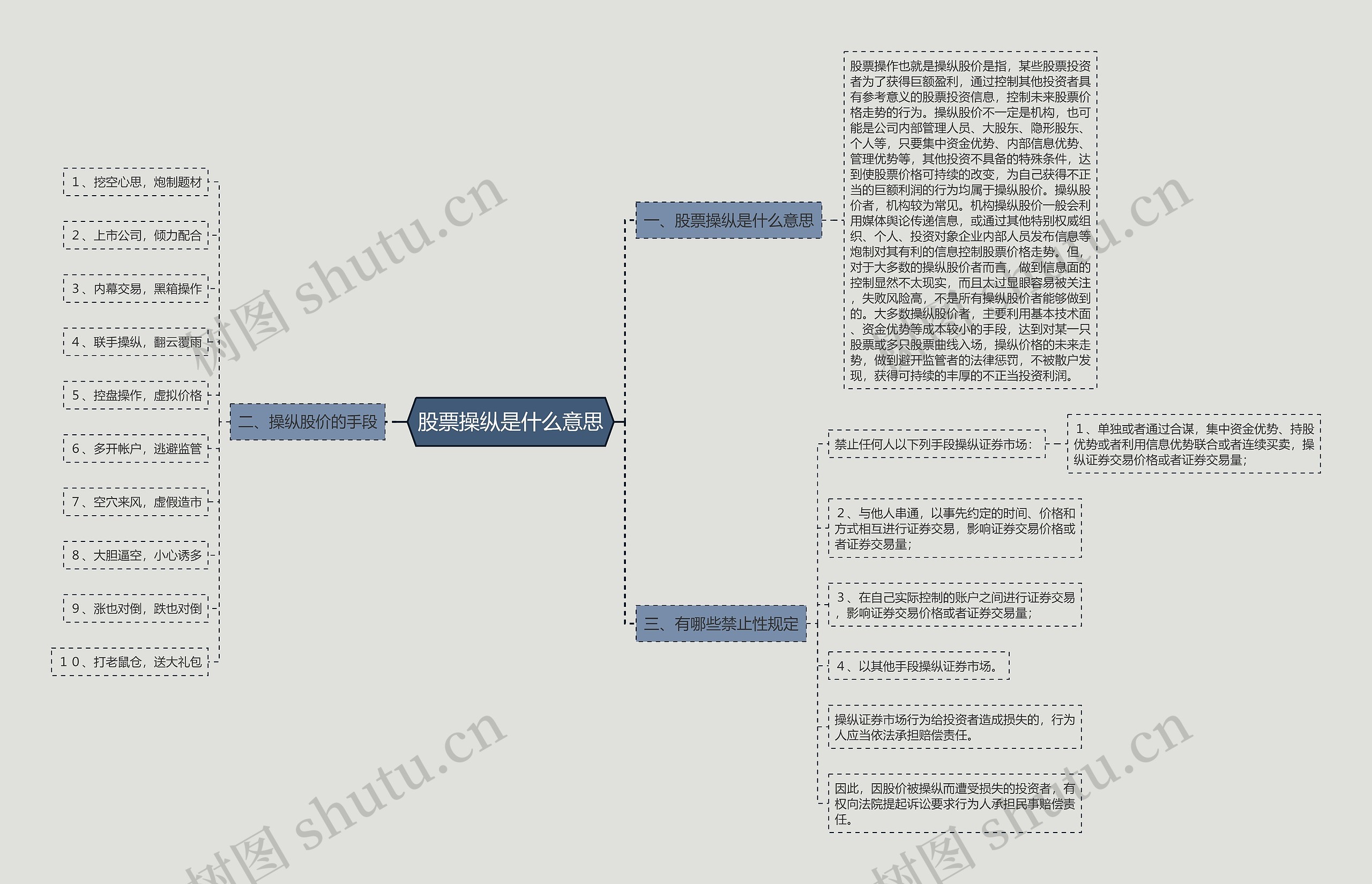 股票操纵是什么意思思维导图