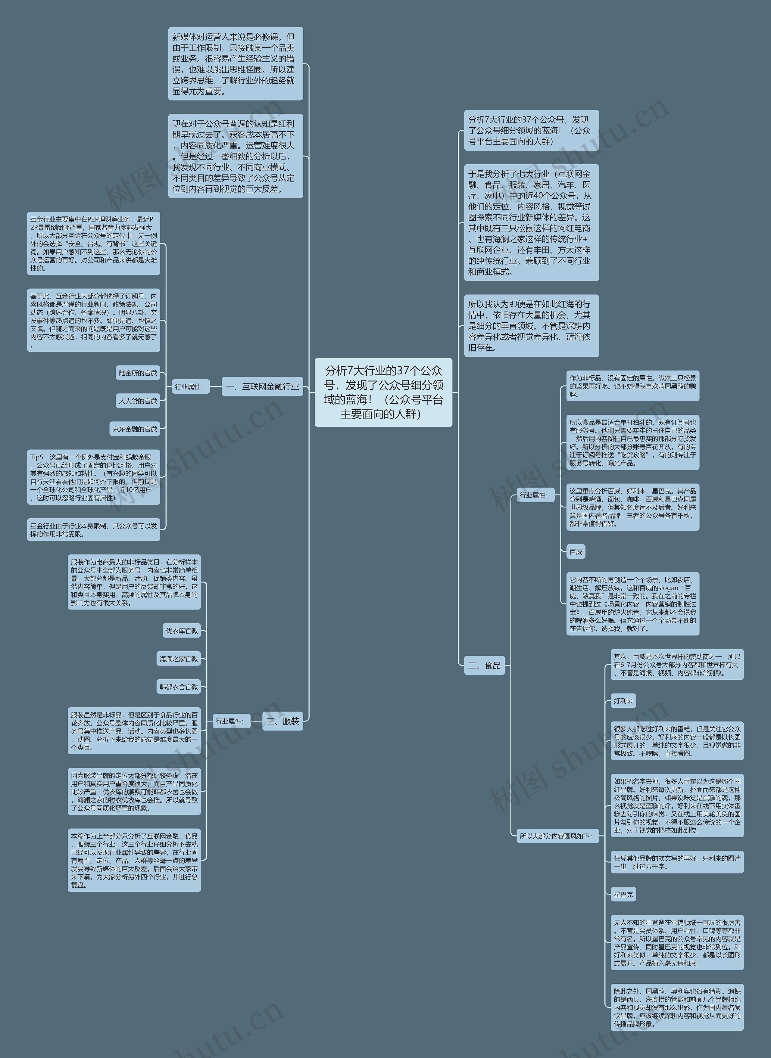 分析7大行业的37个公众号，发现了公众号细分领域的蓝海！（公众号平台主要面向的人群）思维导图