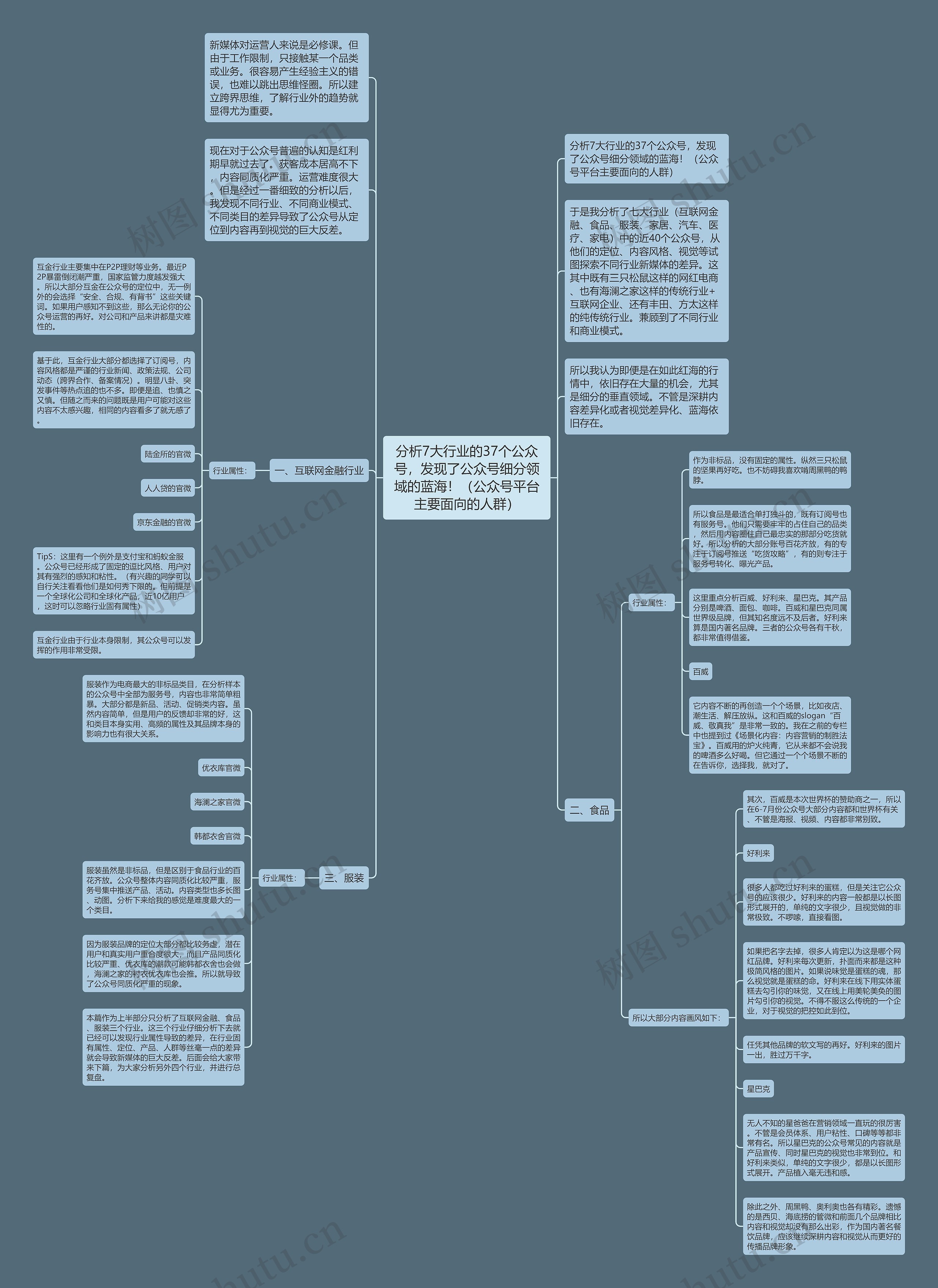 分析7大行业的37个公众号,发现了公众号细分领域的蓝海!(公众号平台主要面向的人群) 分析7大行业的37个公众号,发现了公众号细分领域的蓝海!(公众号平台主要面向的人群)