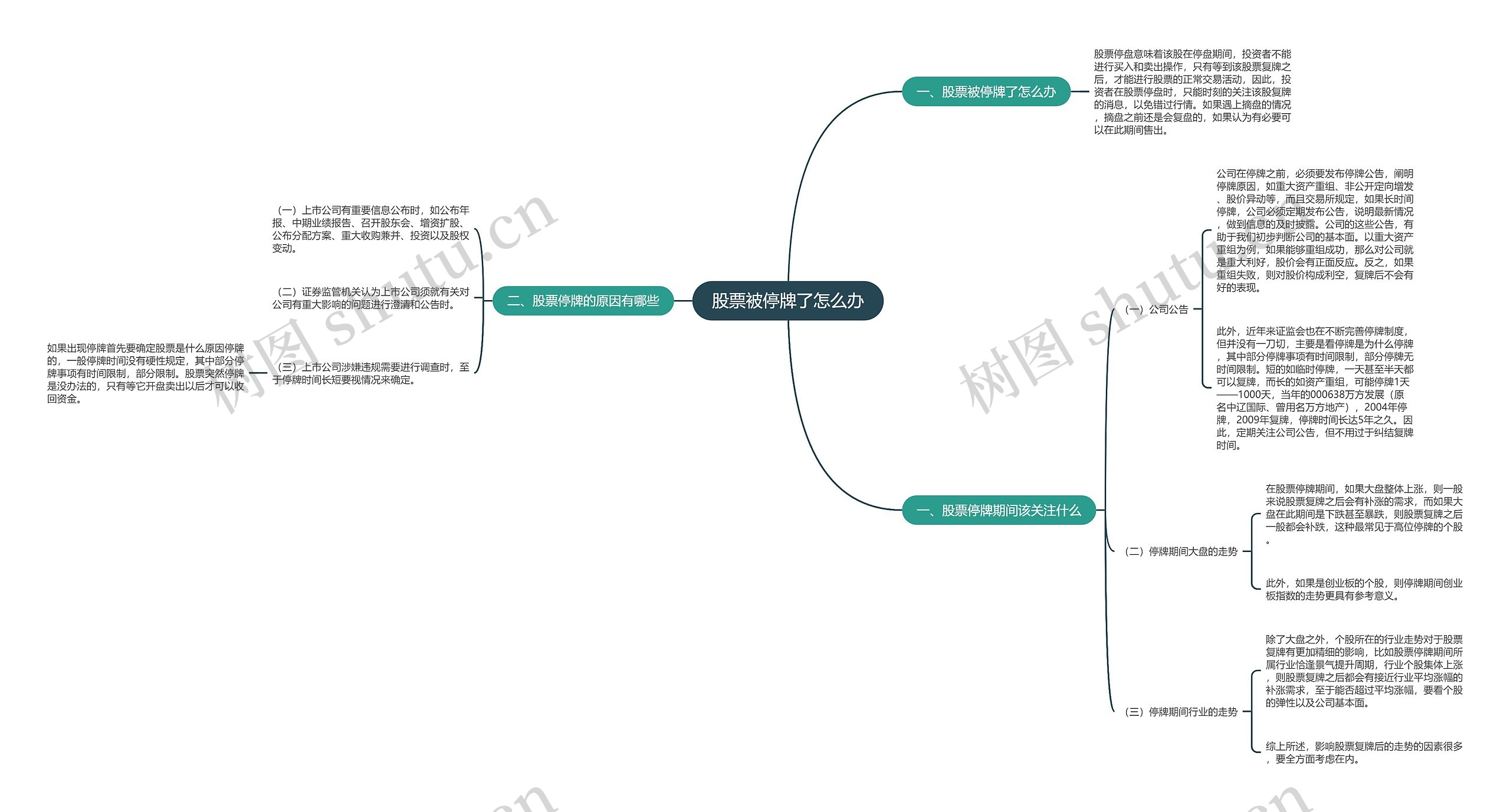 股票被停牌了怎么办 股票被停牌了怎么办