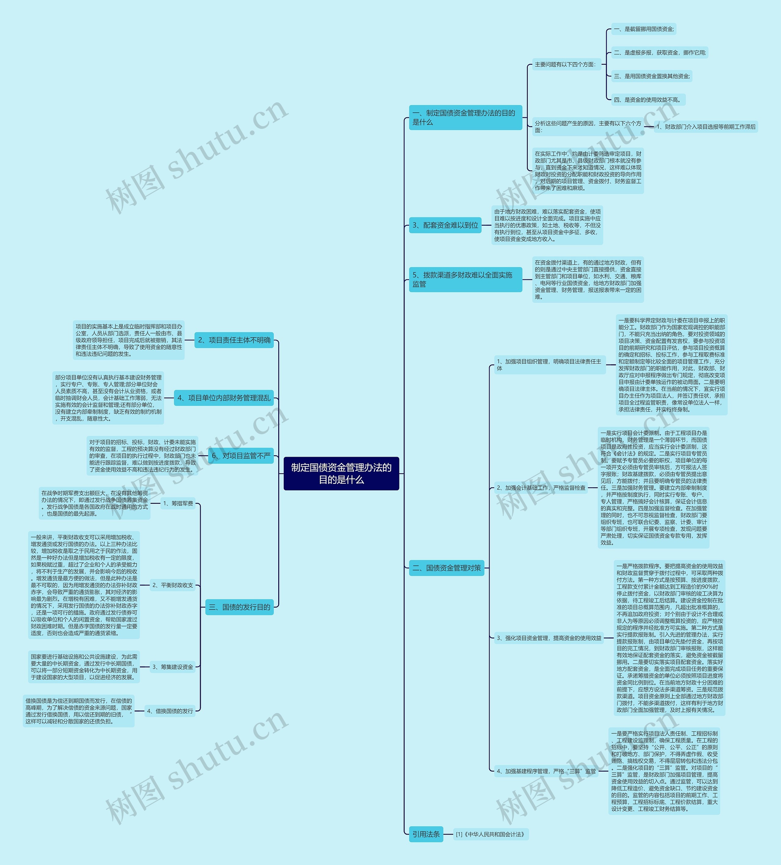 制定国债资金管理办法的目的是什么思维导图