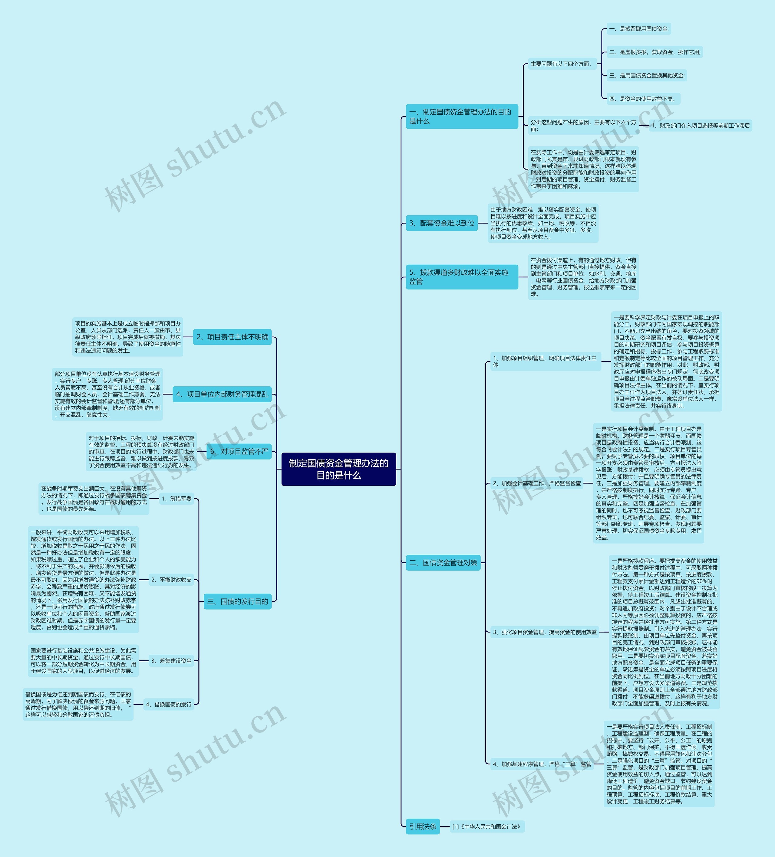 制定国债资金管理办法的目的是什么 制定国债资金管理办法的目的是什么