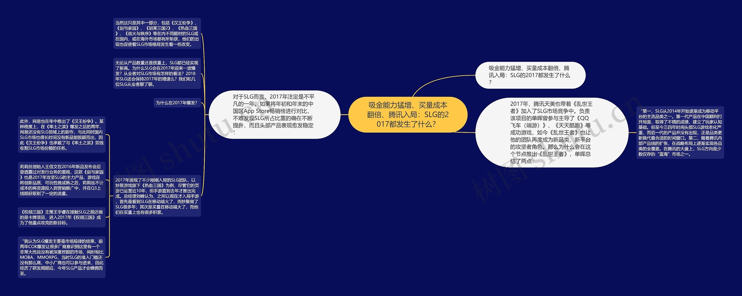 吸金能力猛增、买量成本翻倍、腾讯入局：SLG的2017都发生了什么？