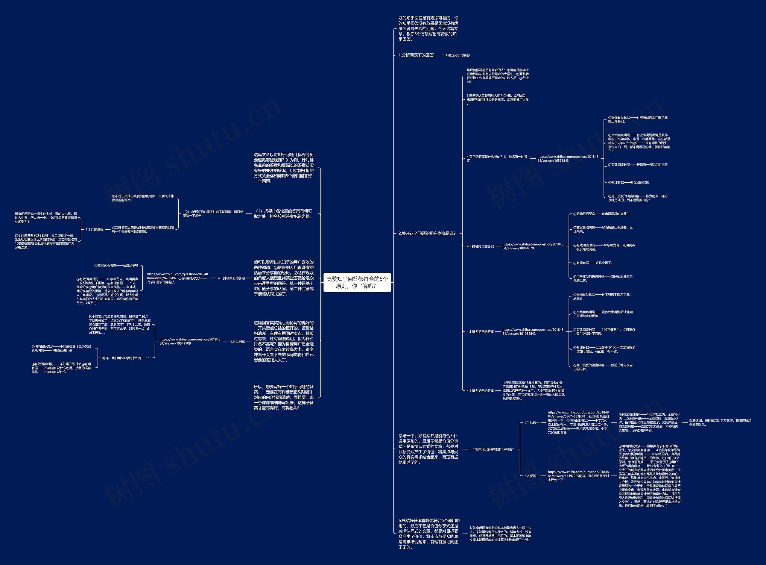 高赞知乎回答都符合的5个原则，你了解吗？思维导图