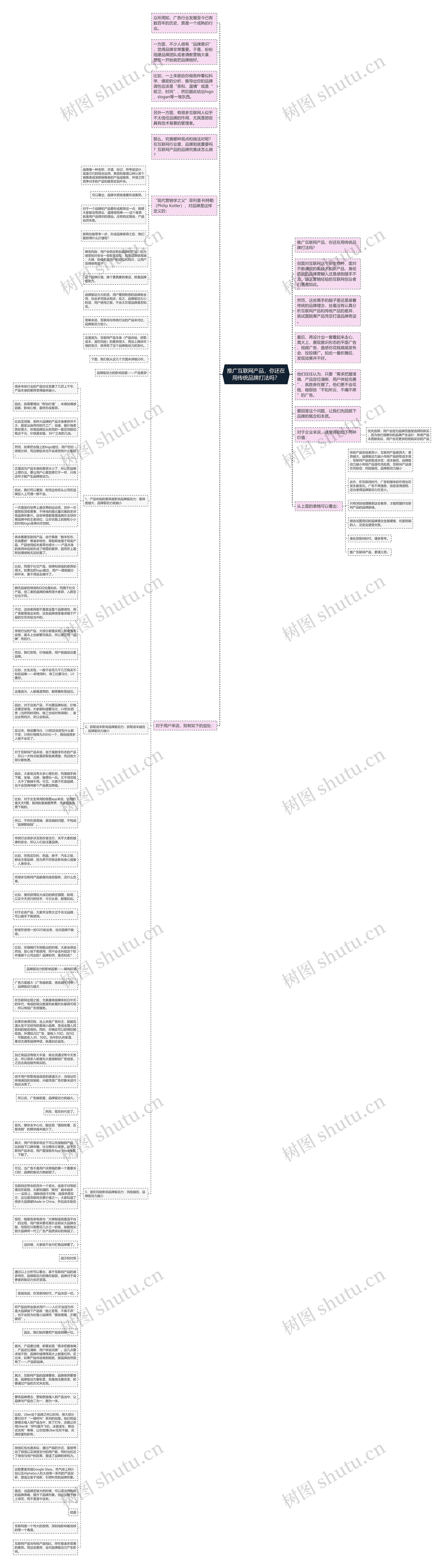 推广互联网产品，你还在用传统品牌打法吗？思维导图