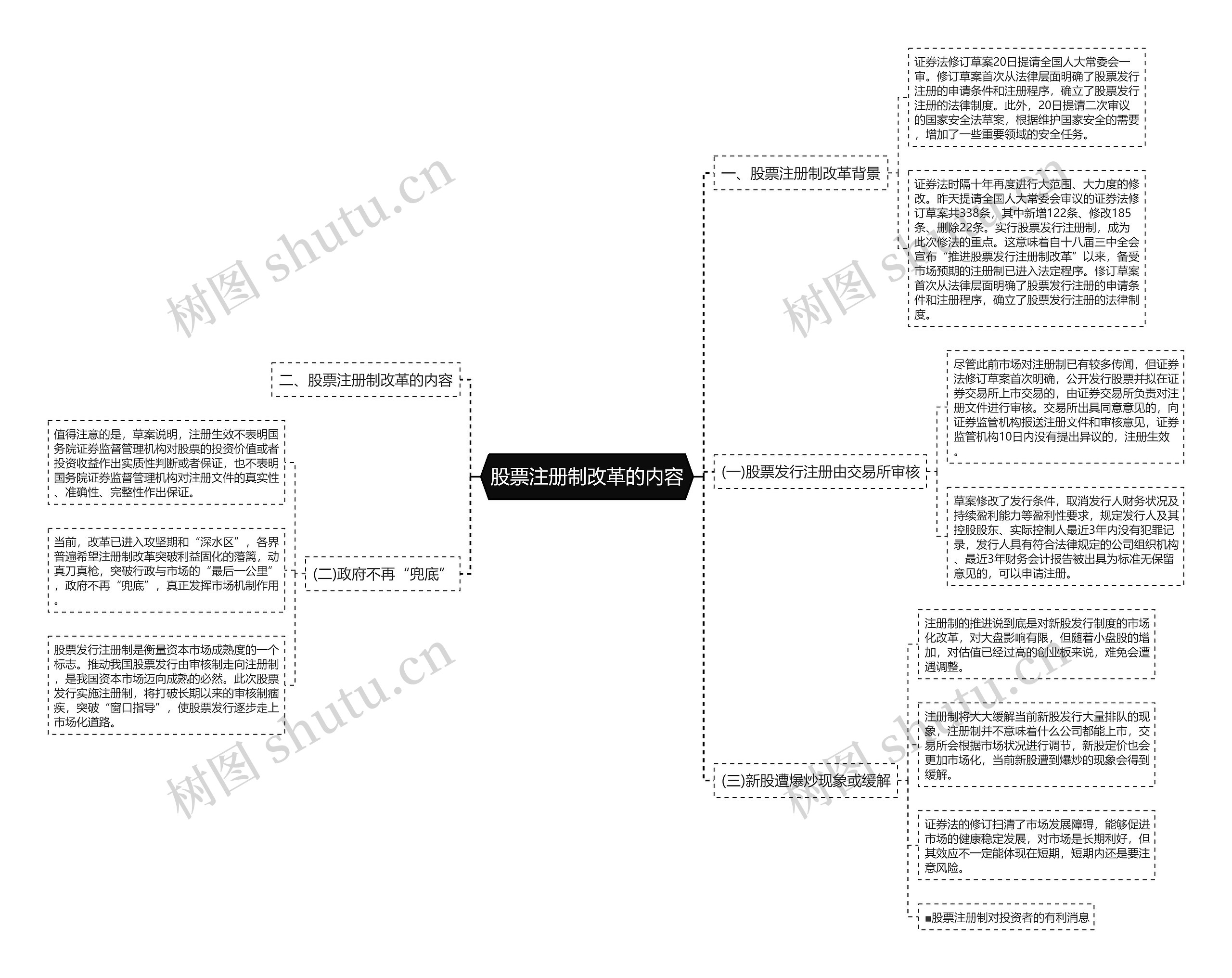 股票注册制改革的内容 股票注册制改革的内容