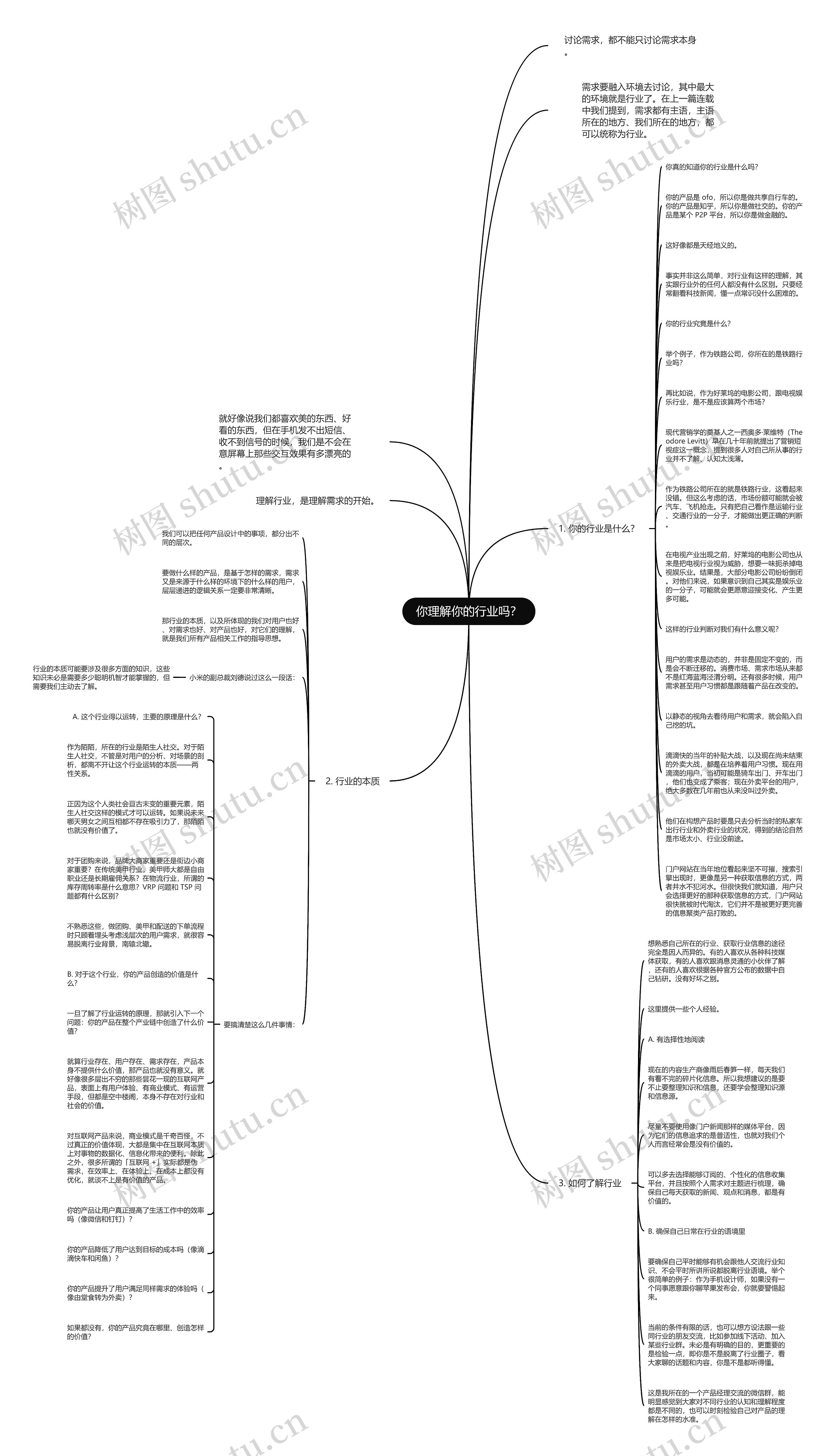 你理解你的行业吗？思维导图