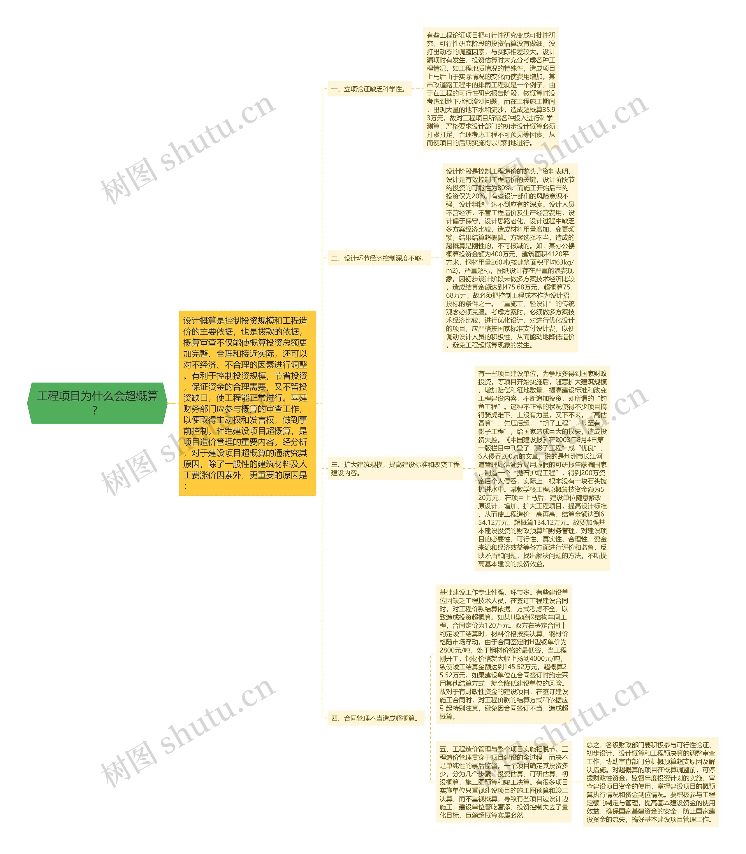 工程项目为什么会超概算？思维导图