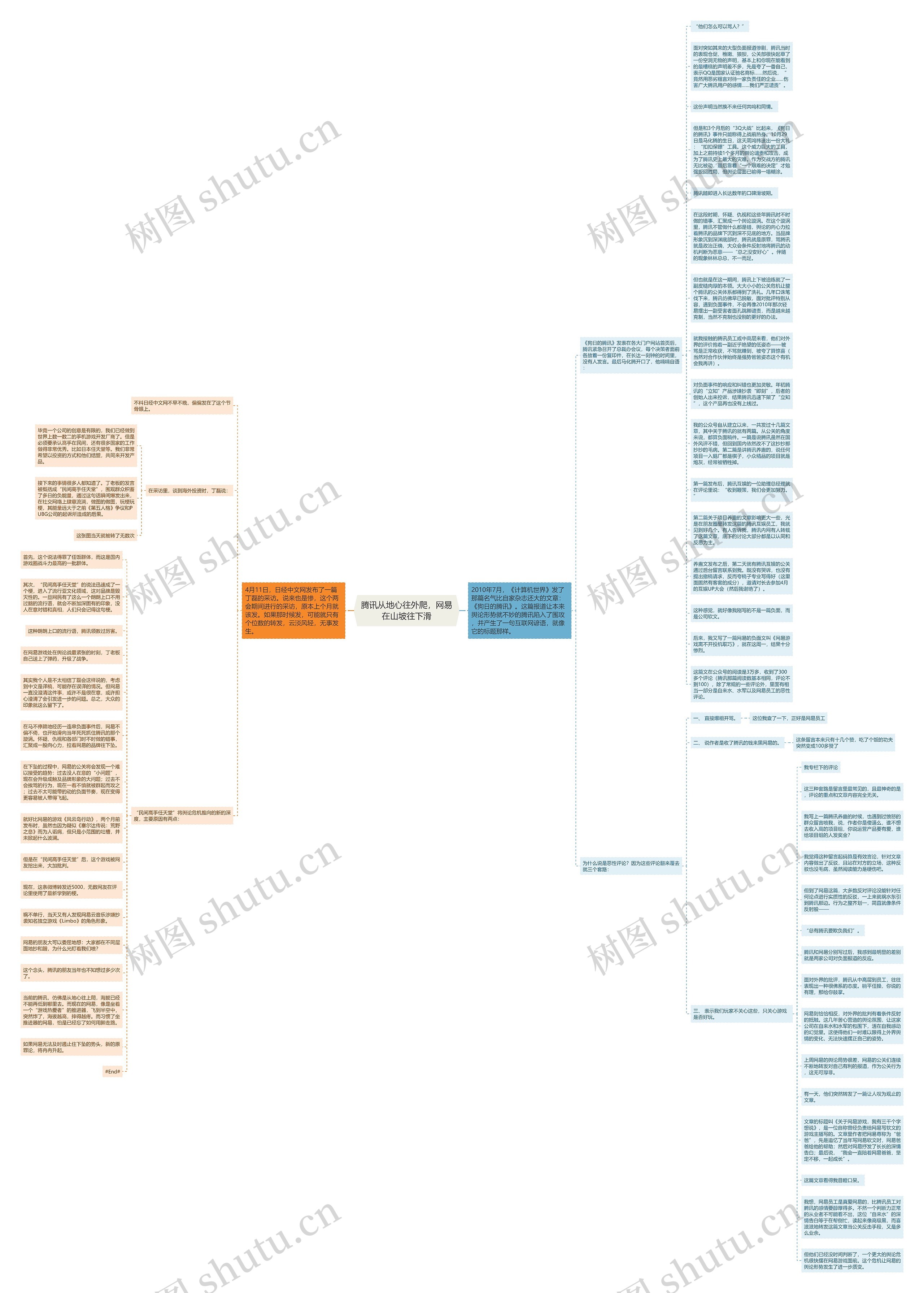 腾讯从地心往外爬,网易在山坡往下滑思维导图高清图 腾讯从地心往外爬,网易在山坡往下滑思维导图