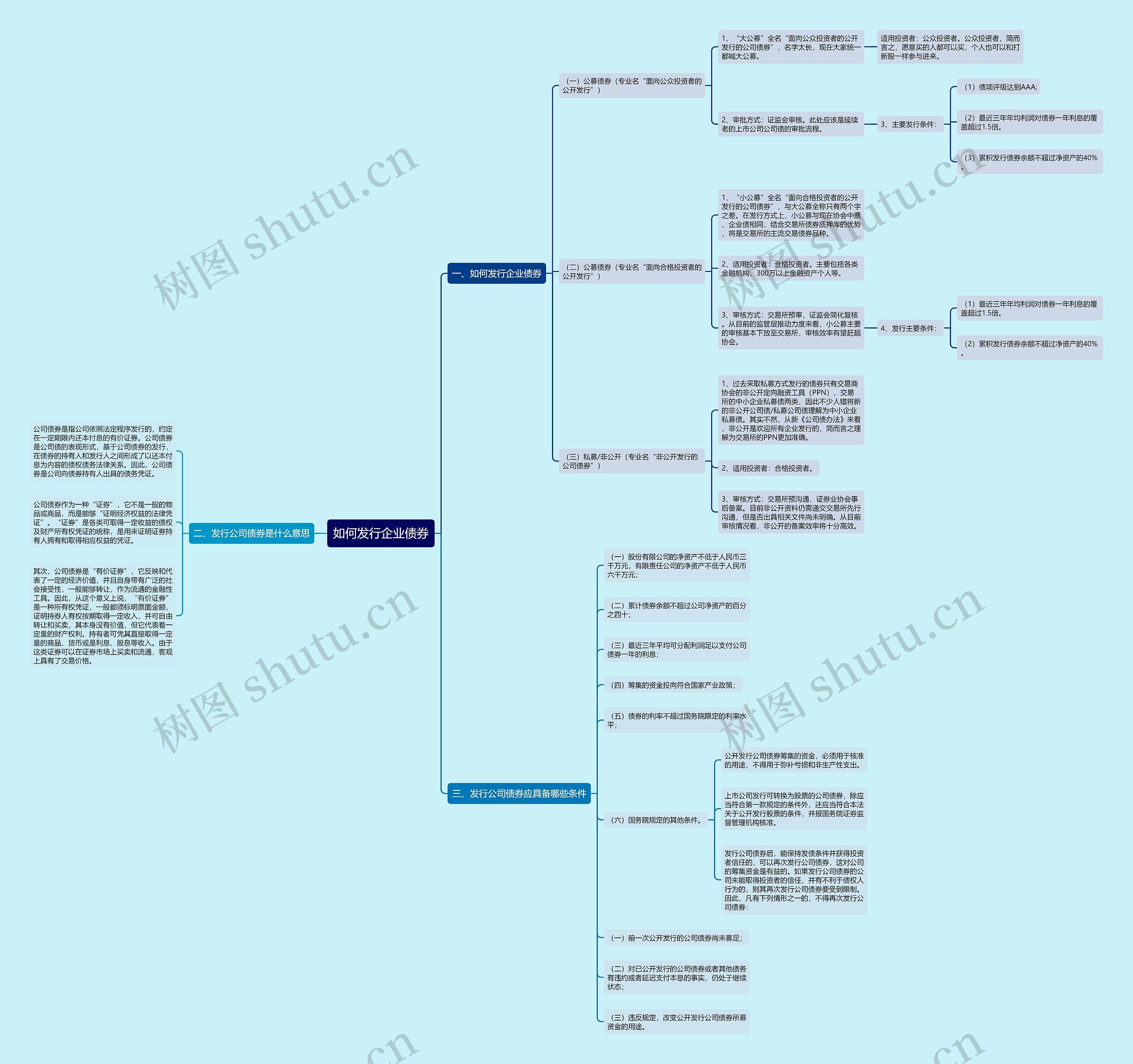 如何发行企业债券思维导图