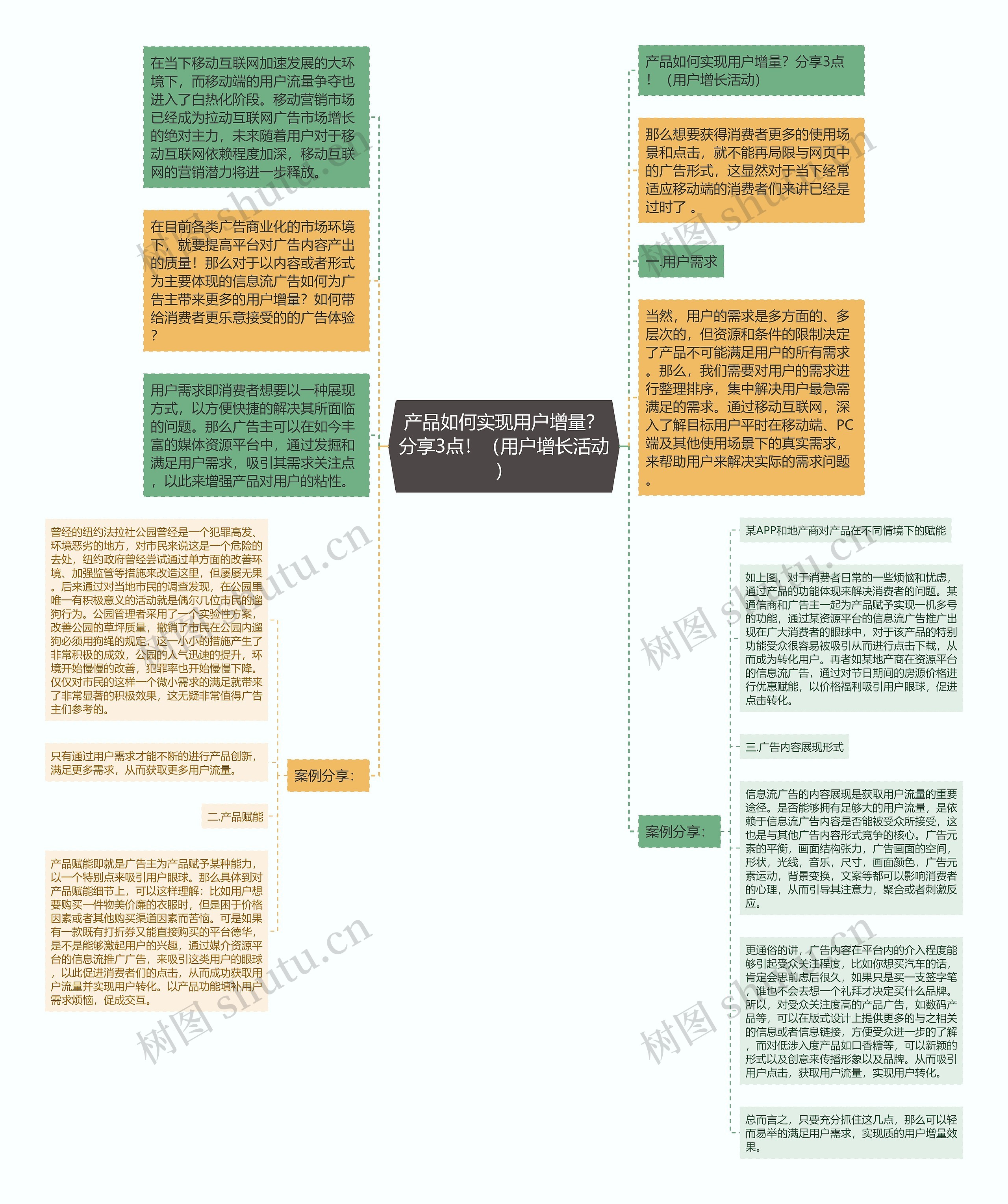 产品如何实现用户增量？分享3点！（用户增长活动）思维导图