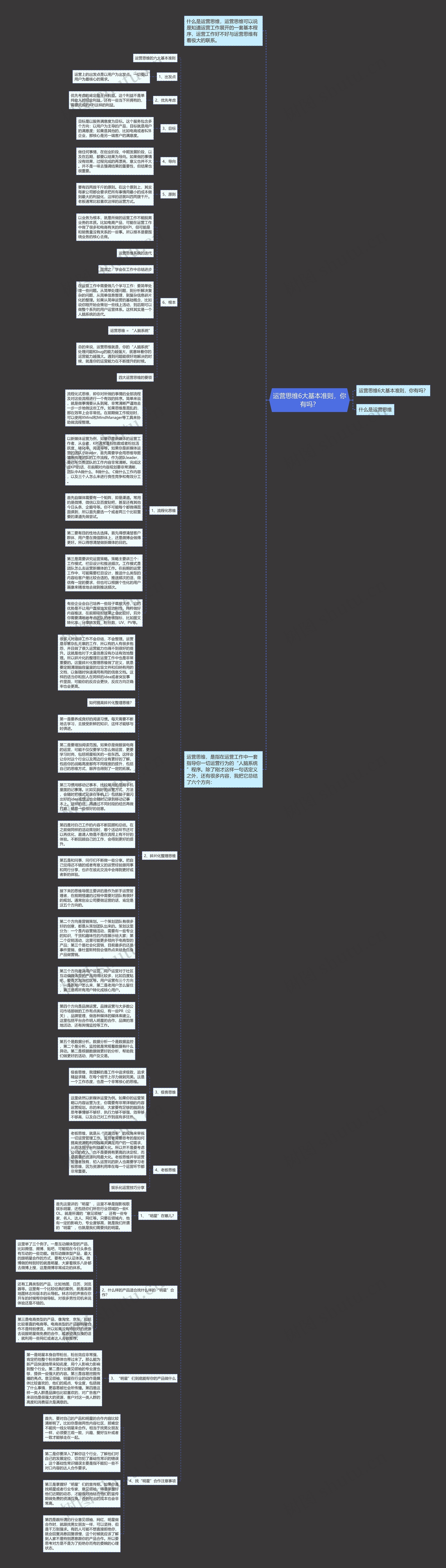 运营思维6大基本准则，你有吗？思维导图