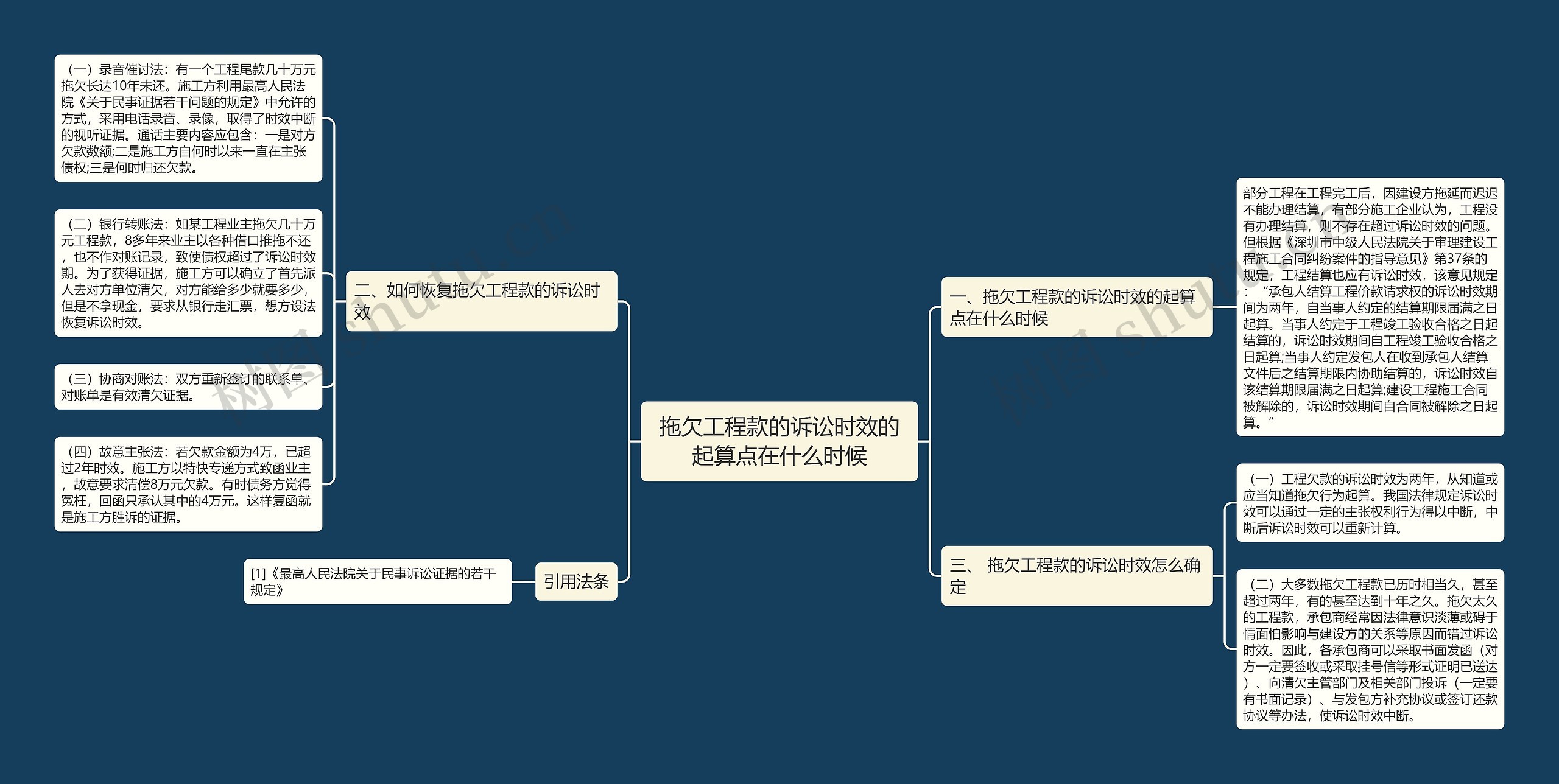 拖欠工程款的诉讼时效的起算点在什么时候 拖欠工程款的诉讼时效的起算点在什么时候