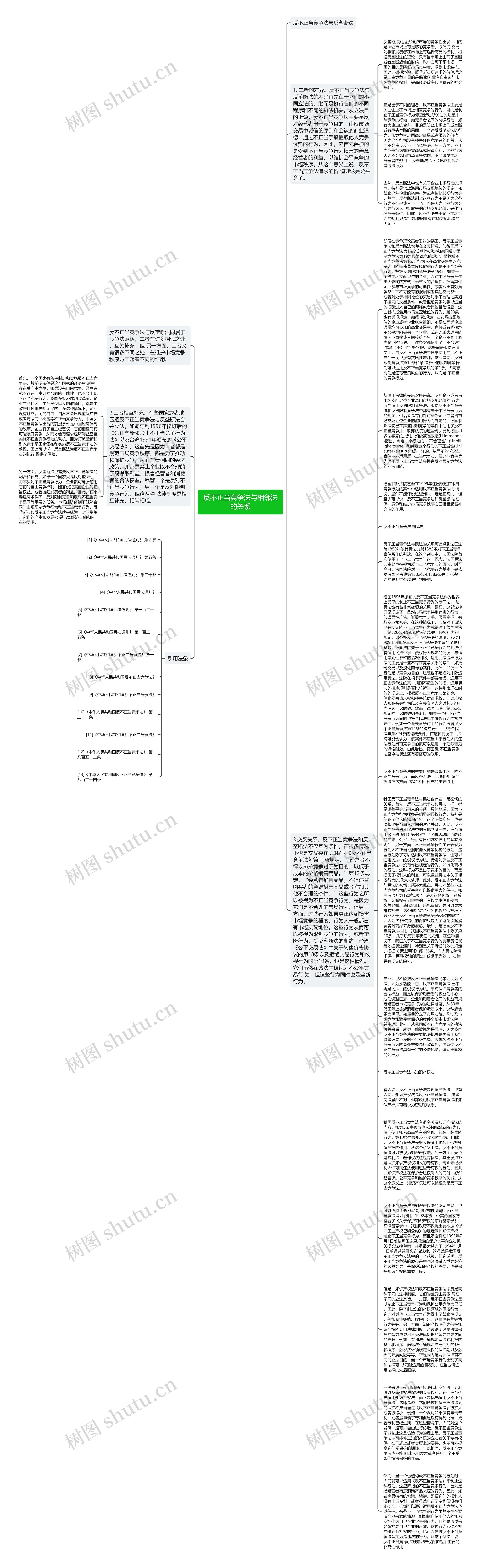 反不正当竞争法与相邻法的关系思维导图