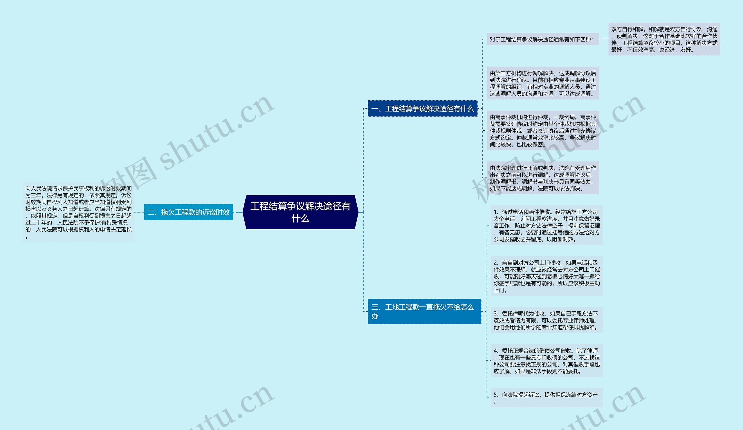 工程结算争议解决途径有什么 工程结算争议解决途径有什么