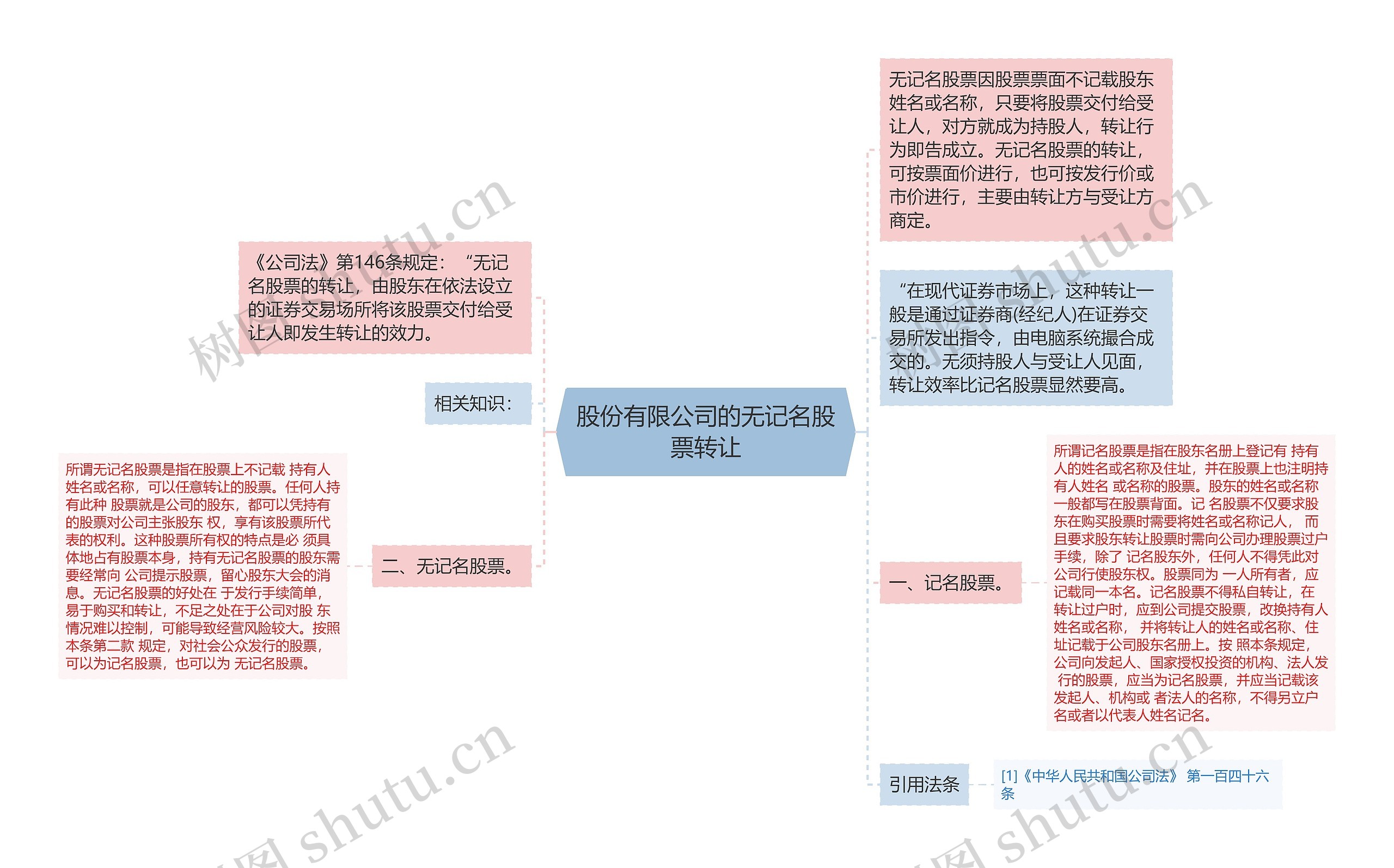 股份有限公司的无记名股票转让