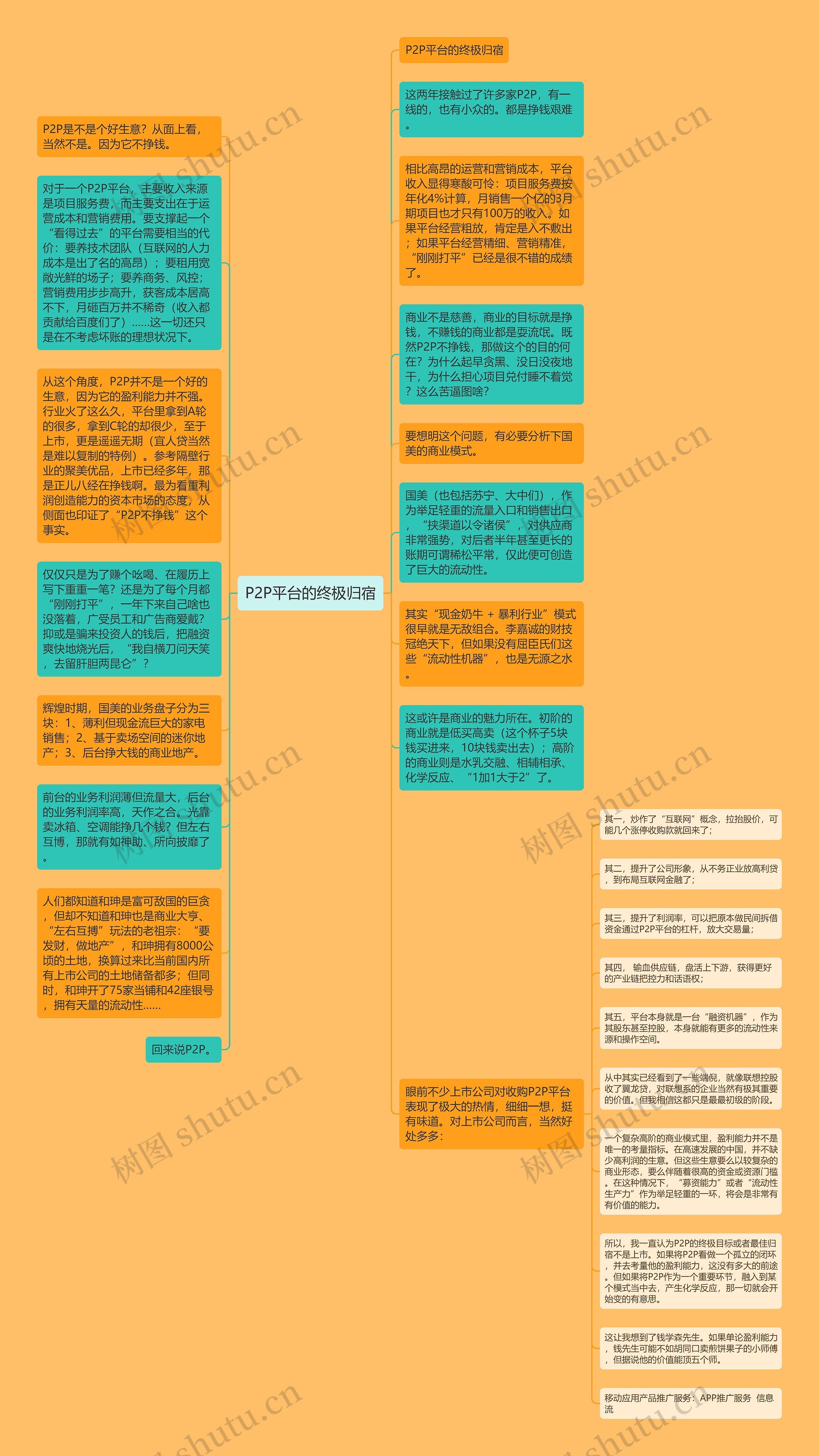 P2P平台的终极归宿思维导图