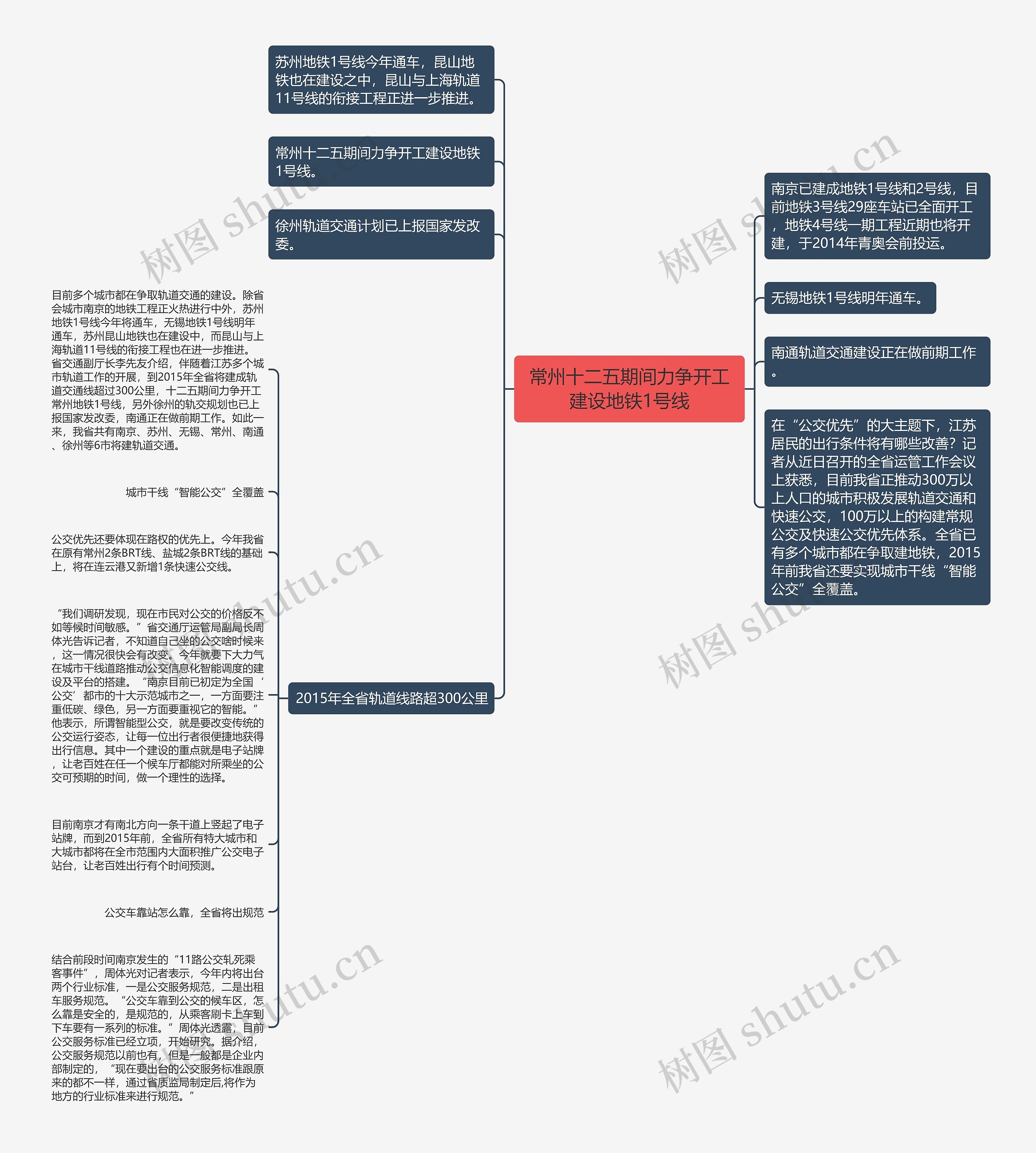 常州十二五期间力争开工建设地铁1号线