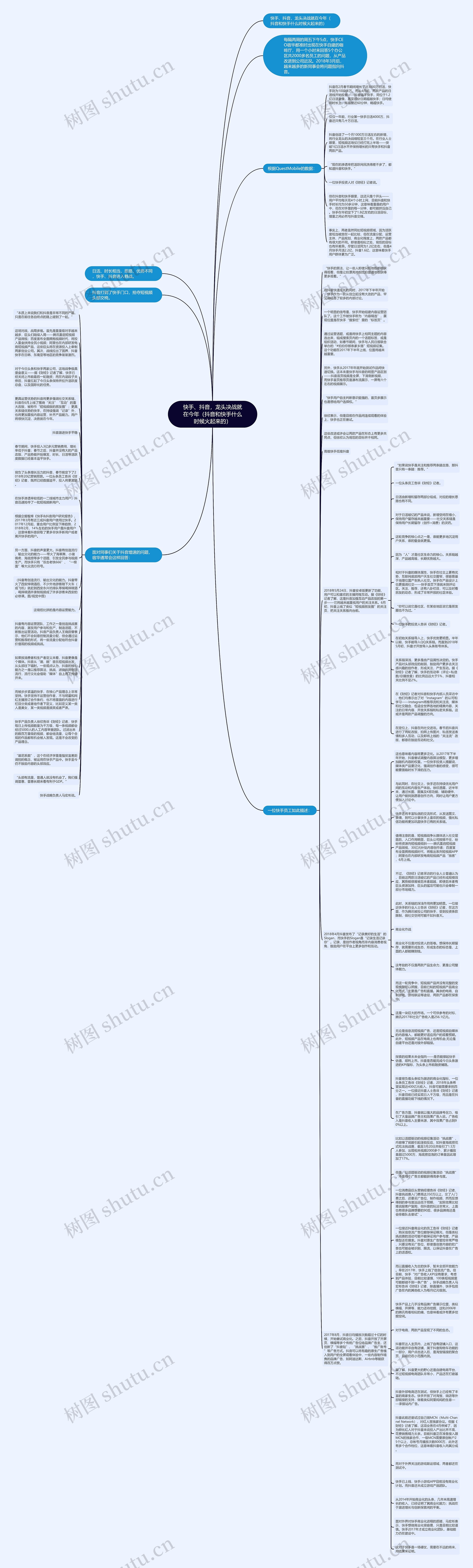 快手、抖音，龙头决战就在今年（抖音和快手什么时候火起来的）思维导图