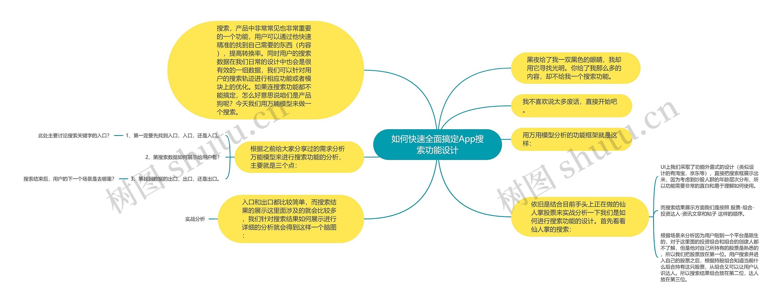 如何快速全面搞定App搜索功能设计