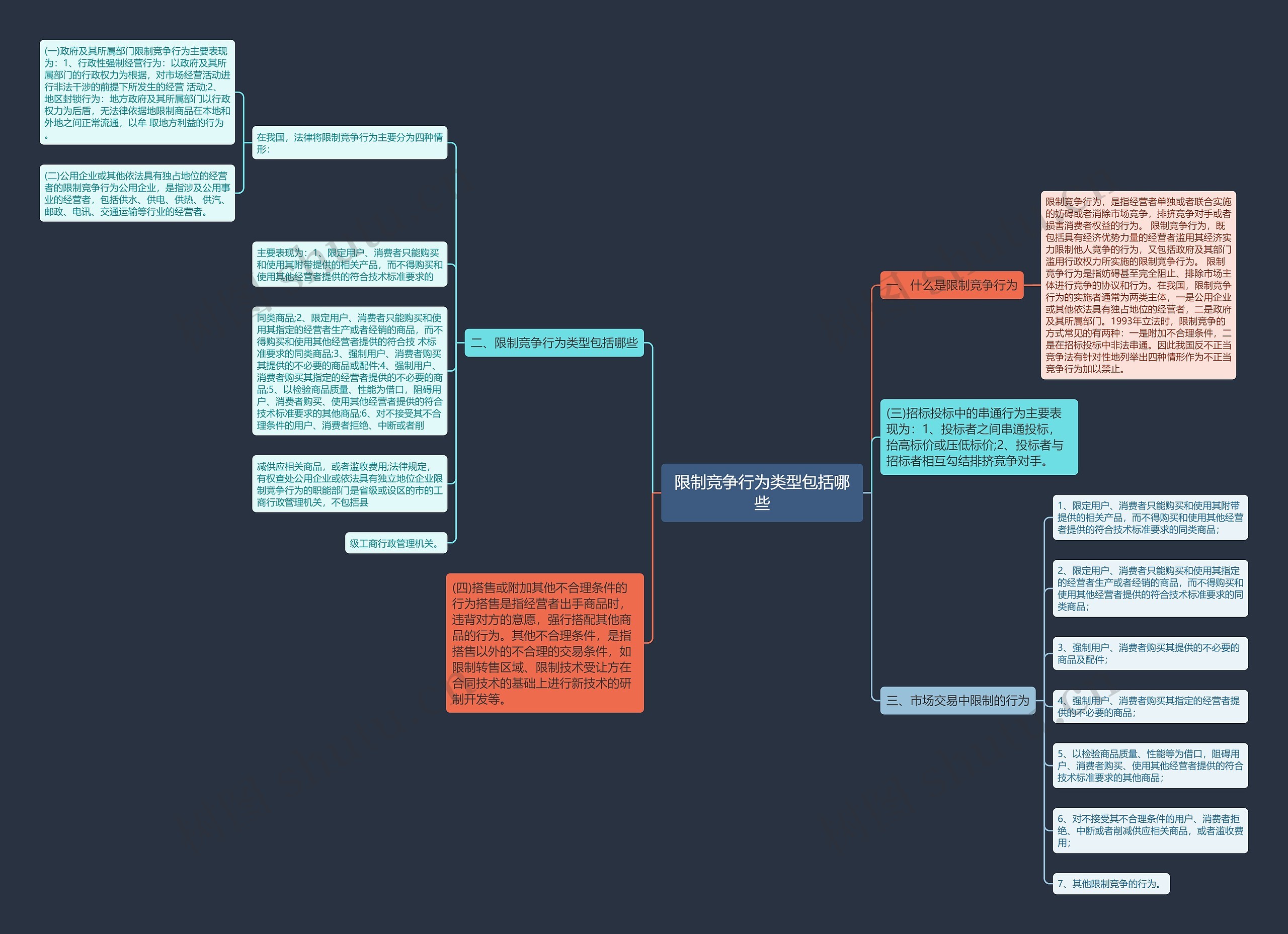 限制竞争行为类型包括哪些思维导图