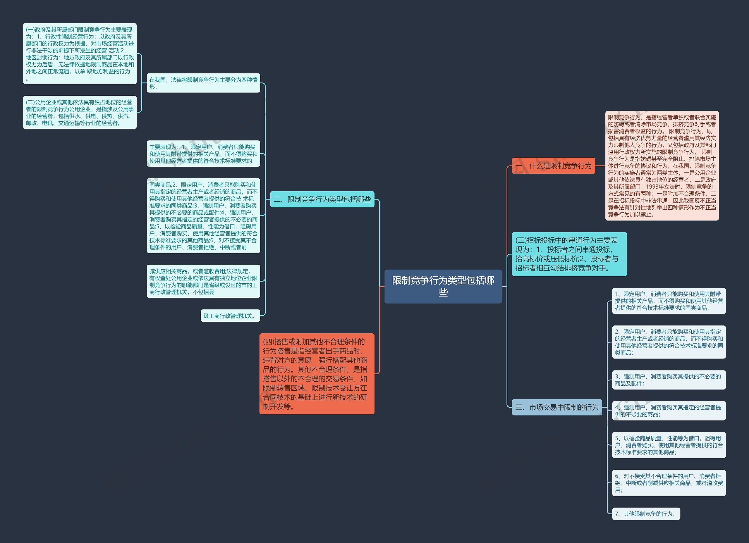 限制竞争行为类型包括哪些 限制竞争行为类型包括哪些