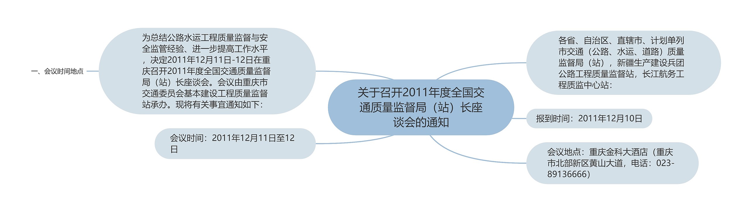 关于召开2011年度全国交通质量监督局（站）长座谈会的通知