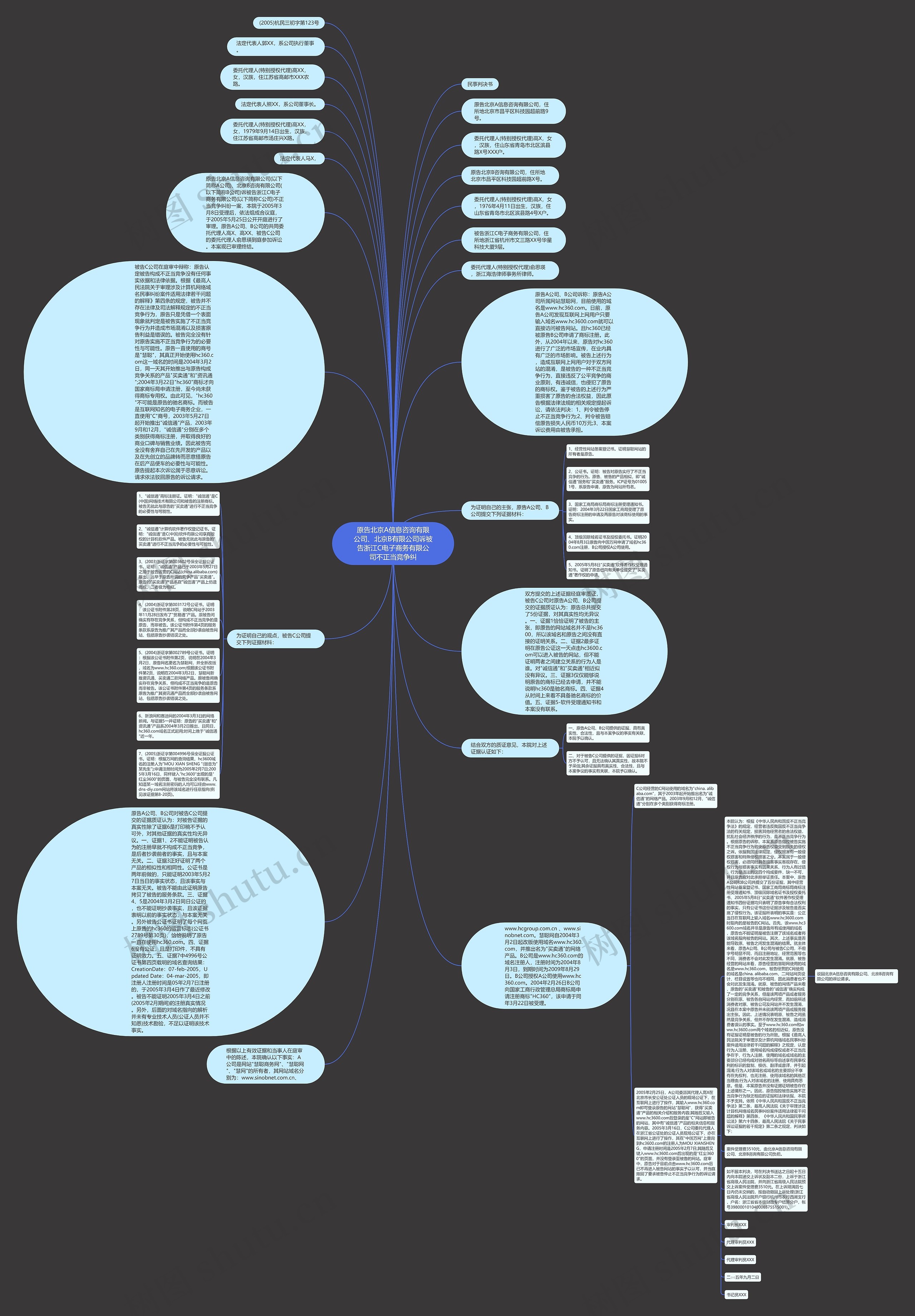 原告北京A信息咨询有限公司、北京B有限公司诉被告浙江C电子商务有限公司不正当竞争纠思维导图