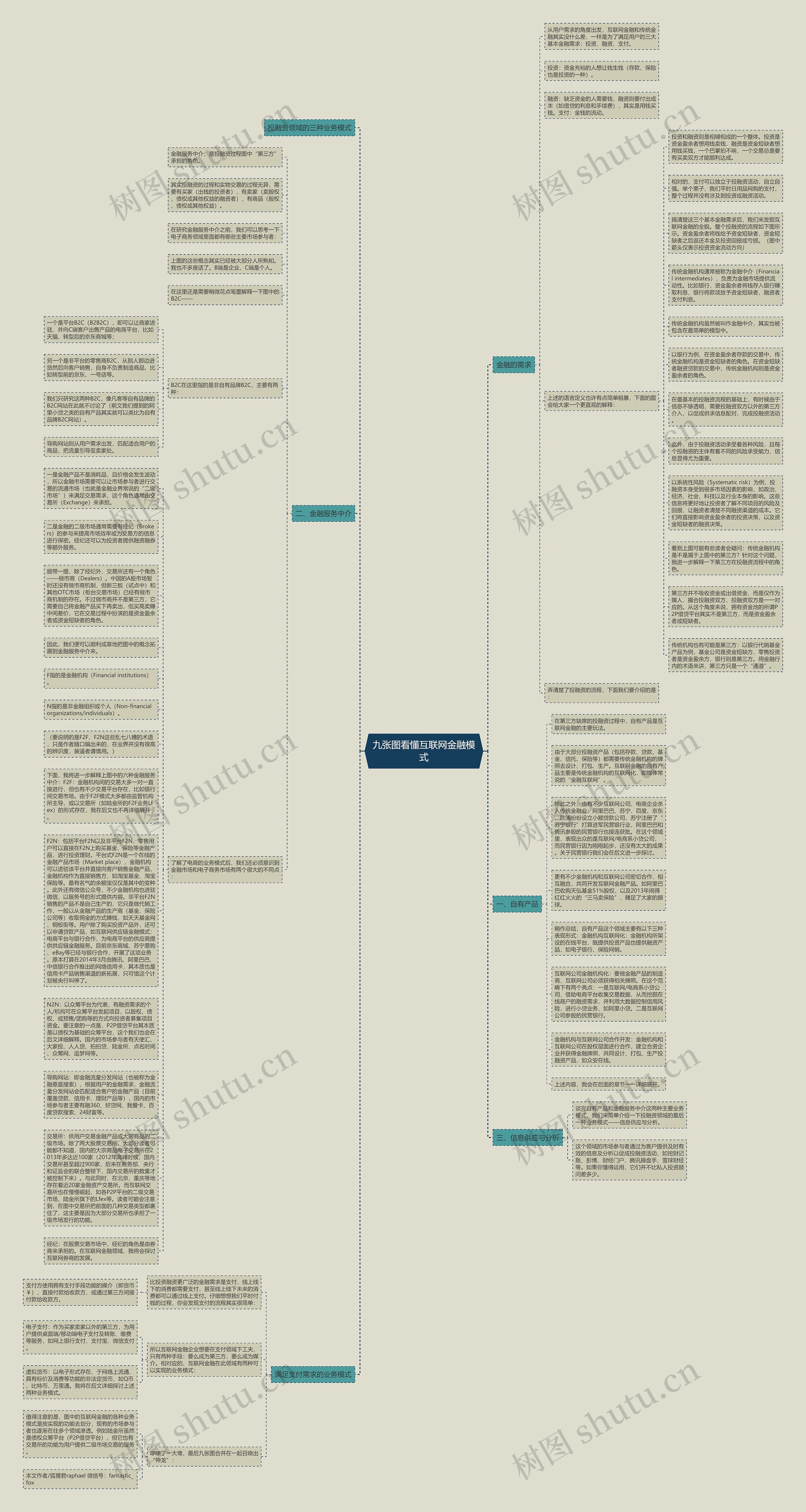 九张图看懂互联网金融模式