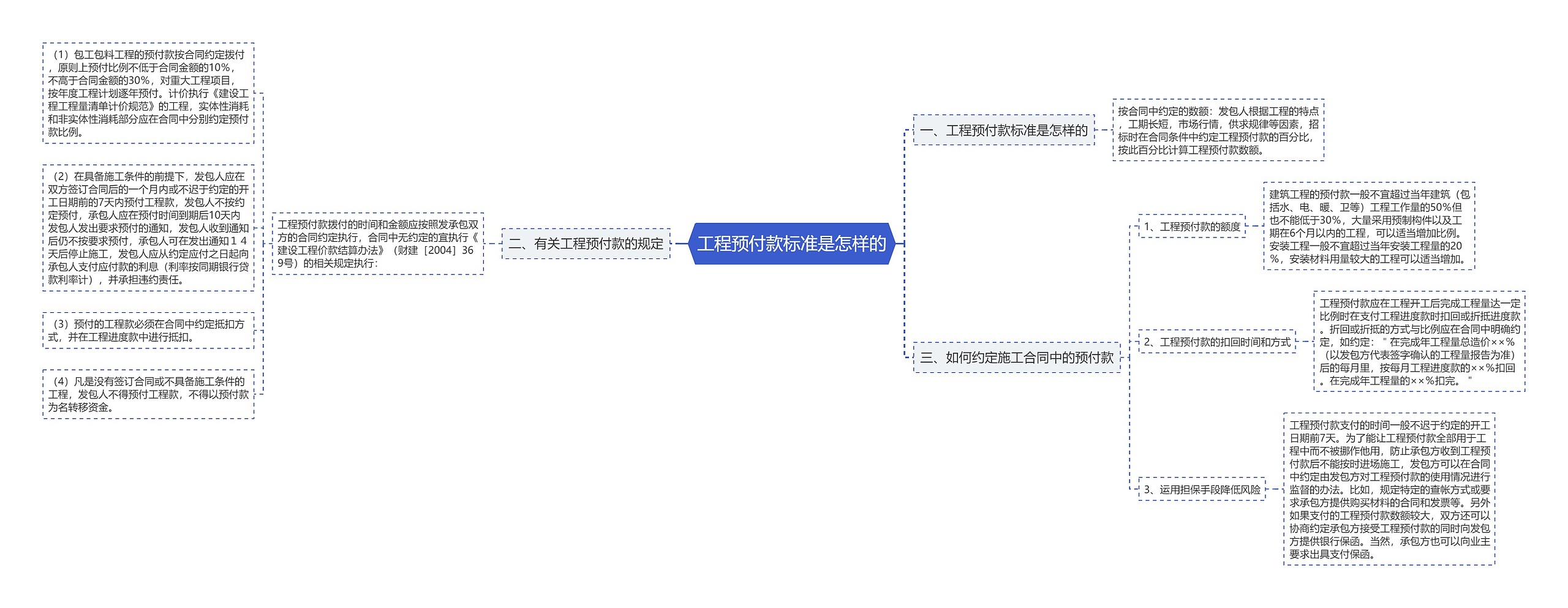 工程预付款标准是怎样的 工程预付款标准是怎样的