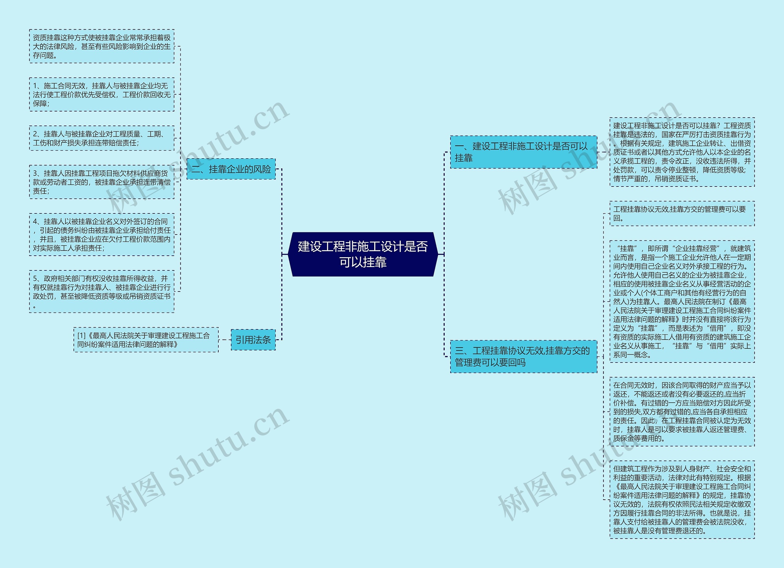 建设工程非施工设计是否可以挂靠 建设工程非施工设计是否可以挂靠
