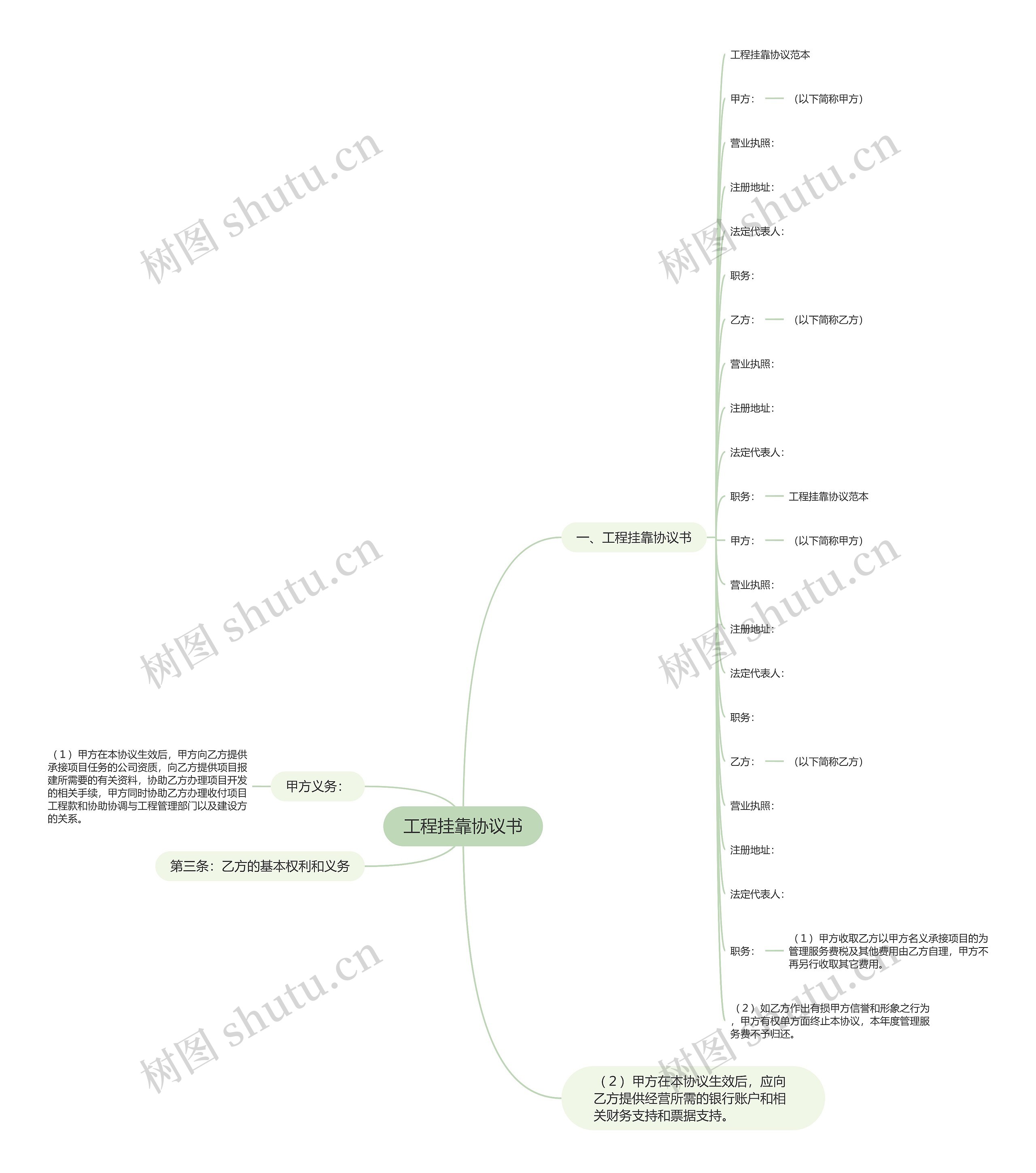 工程挂靠协议书 工程挂靠协议书