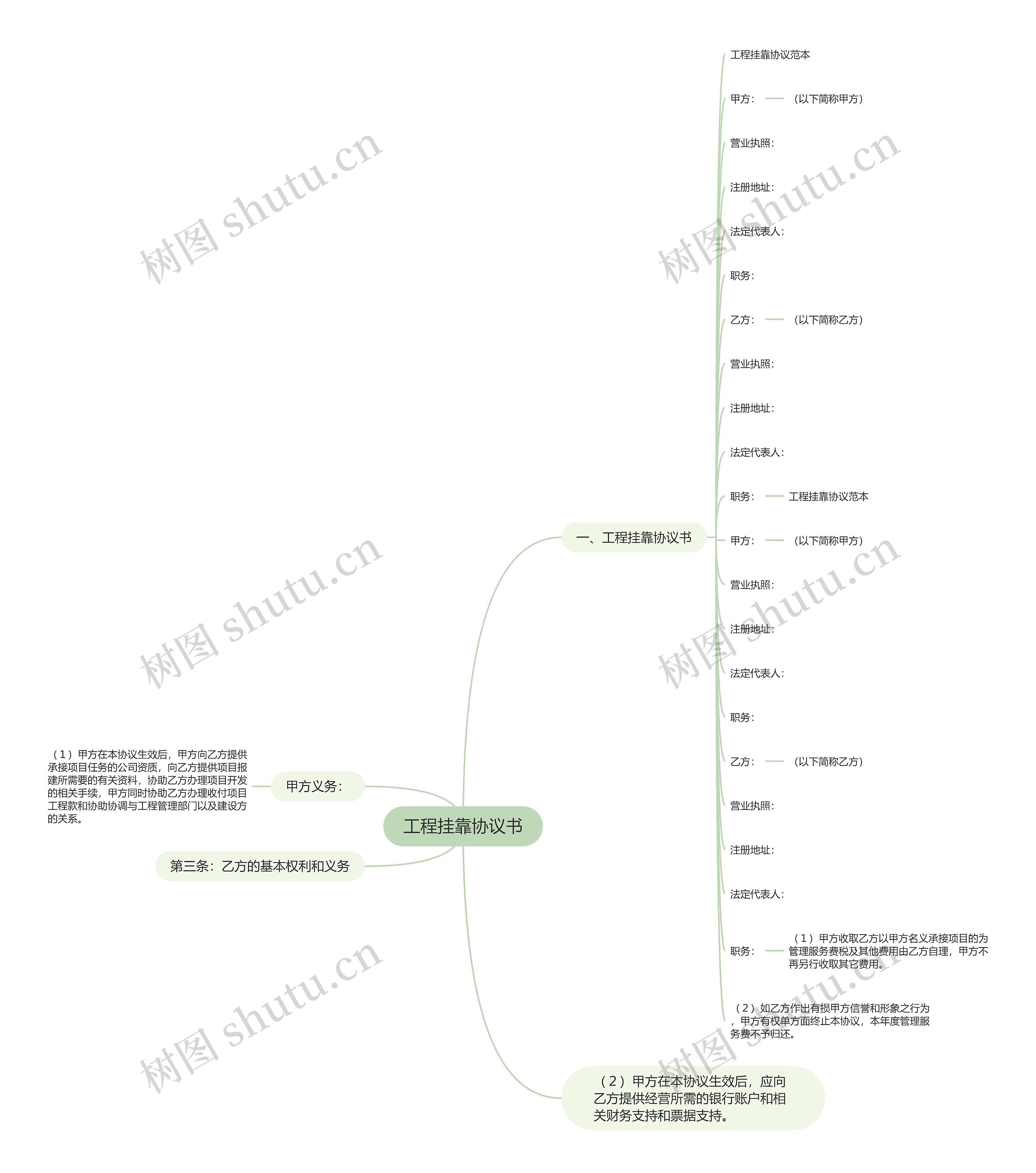 工程挂靠协议书思维导图