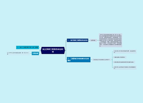 拖欠装修工程款的诉讼时效