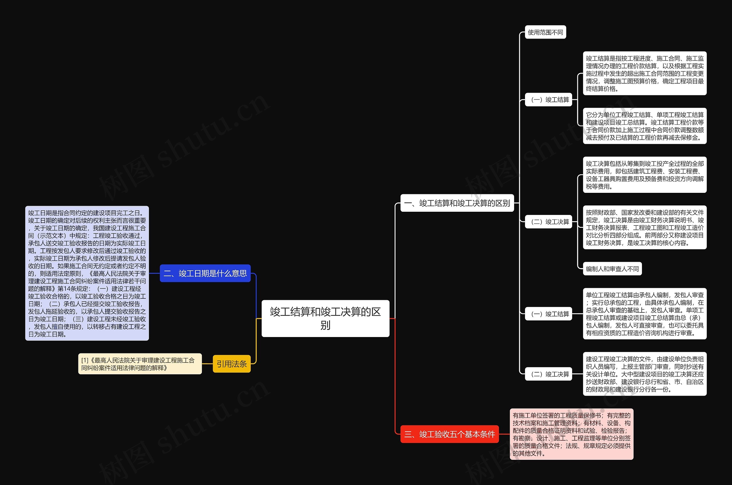 竣工结算和竣工决算的区别 竣工结算和竣工决算的区别