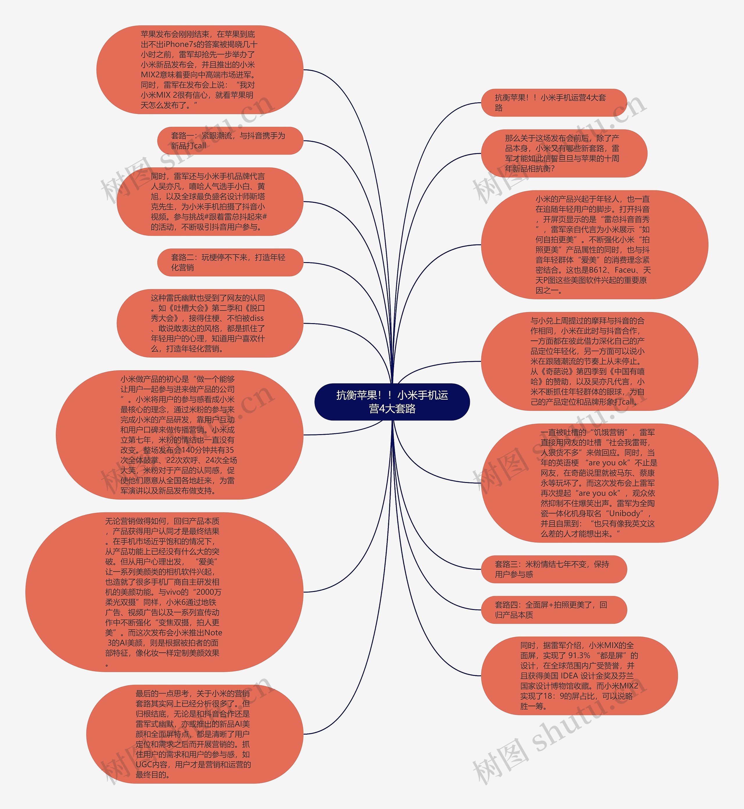 抗衡苹果！！小米手机运营4大套路思维导图