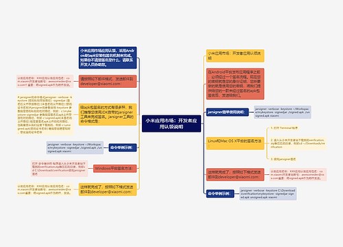 小米应用市场：开发者应用认领说明